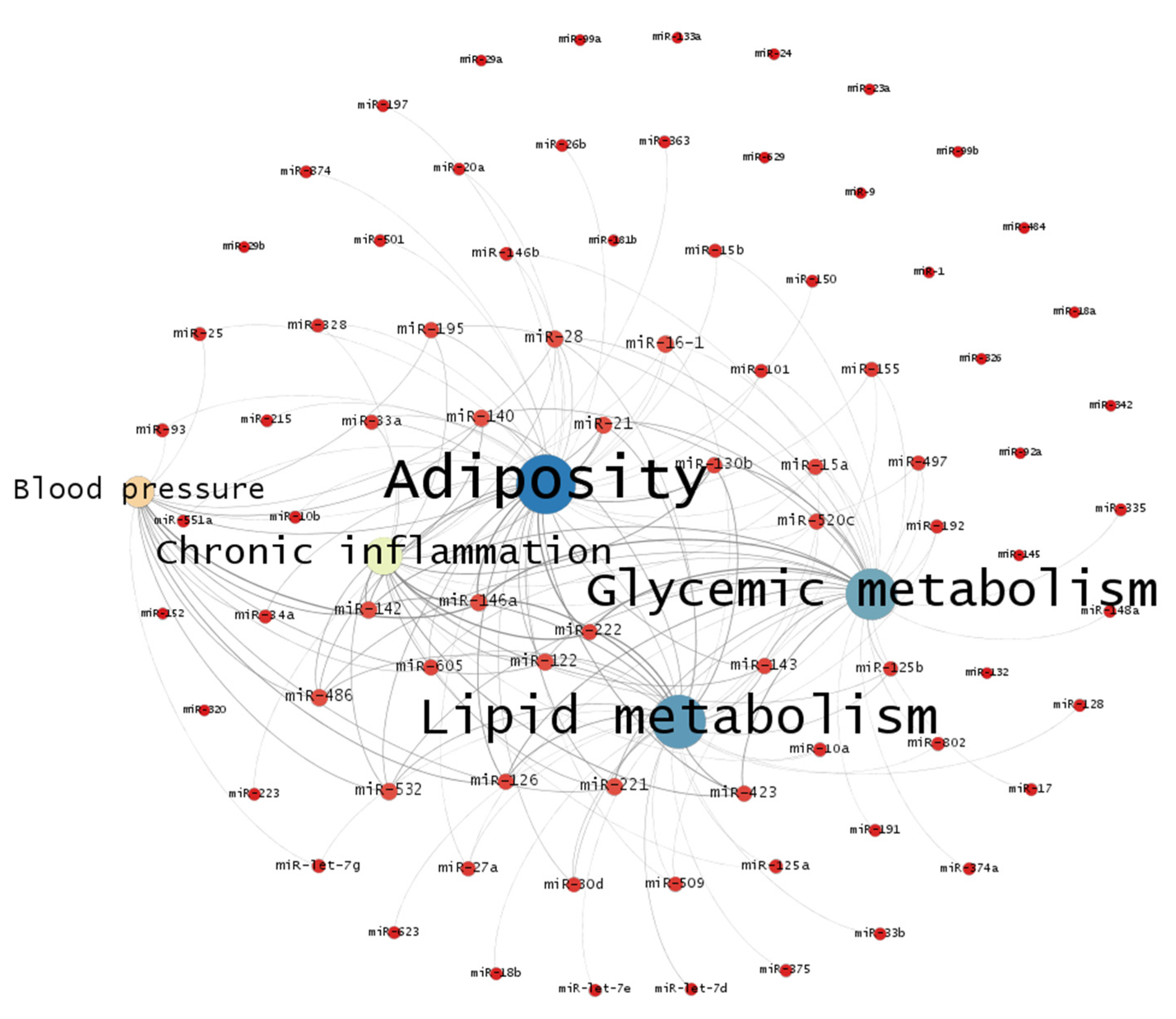 Metabolites 12 01044 g002 Metabolites 12 01044 g002