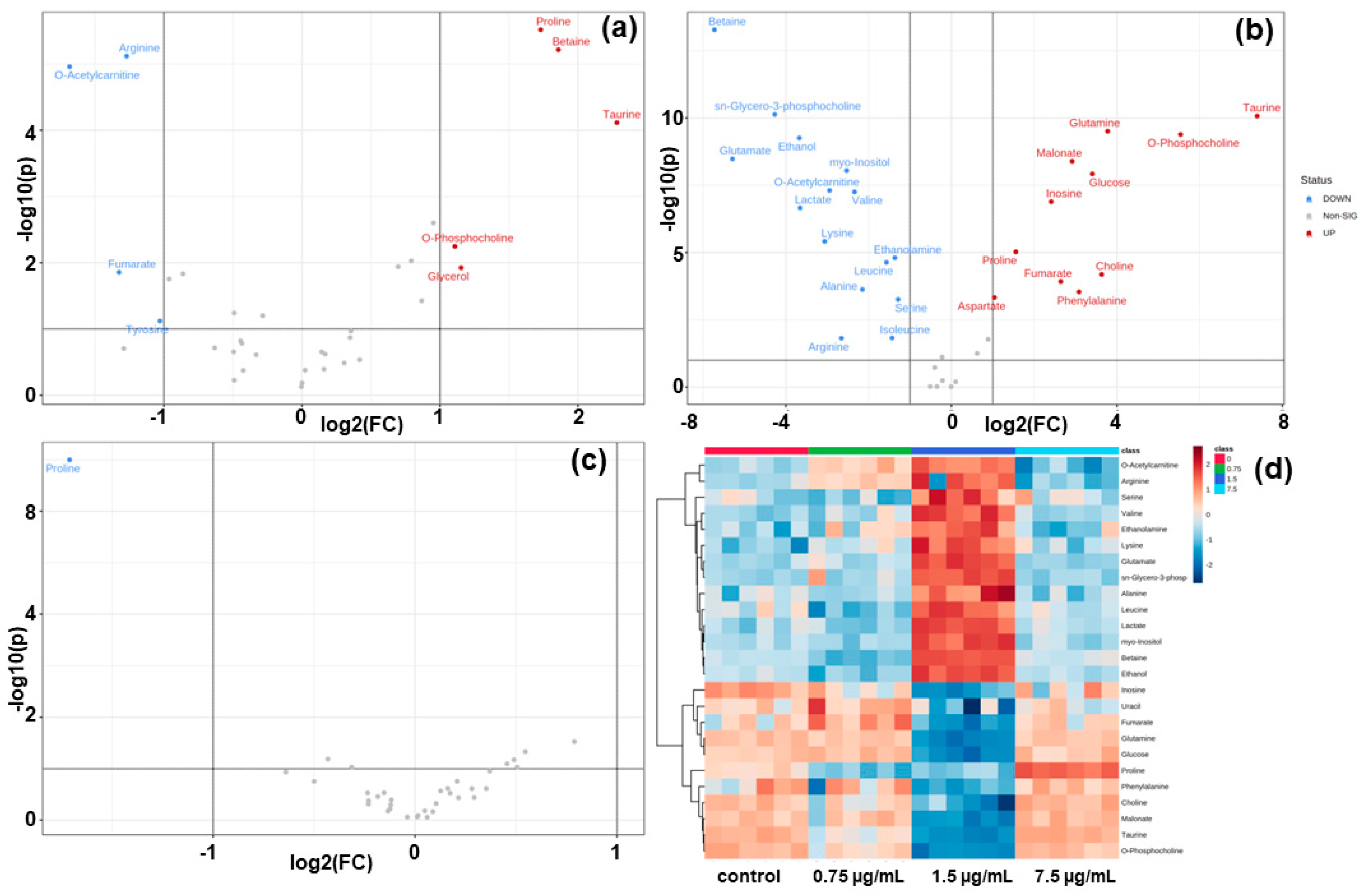 Metabolites 12 01047 g004 Metabolites 12 01047 g004
