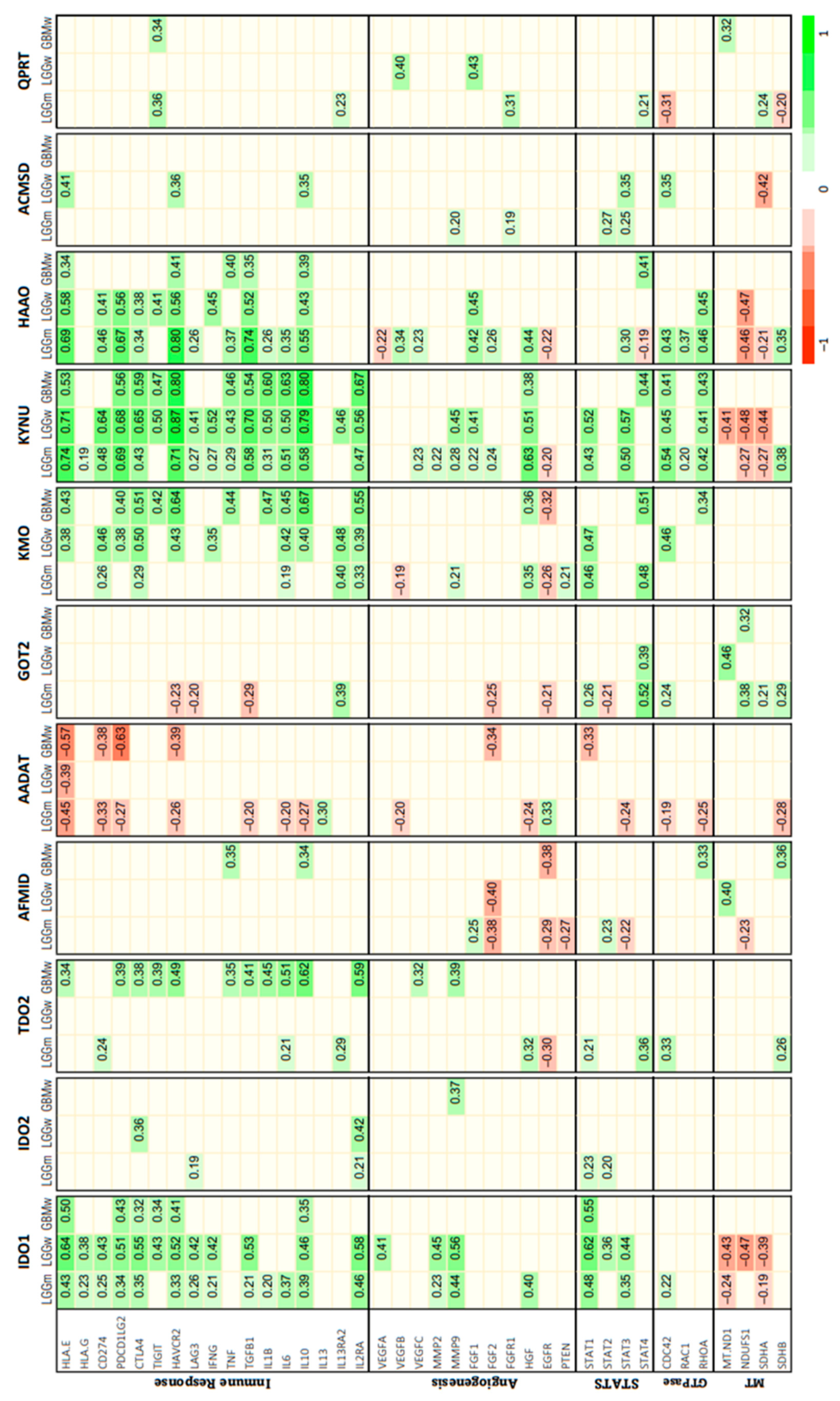 Metabolites 12 01054 g002