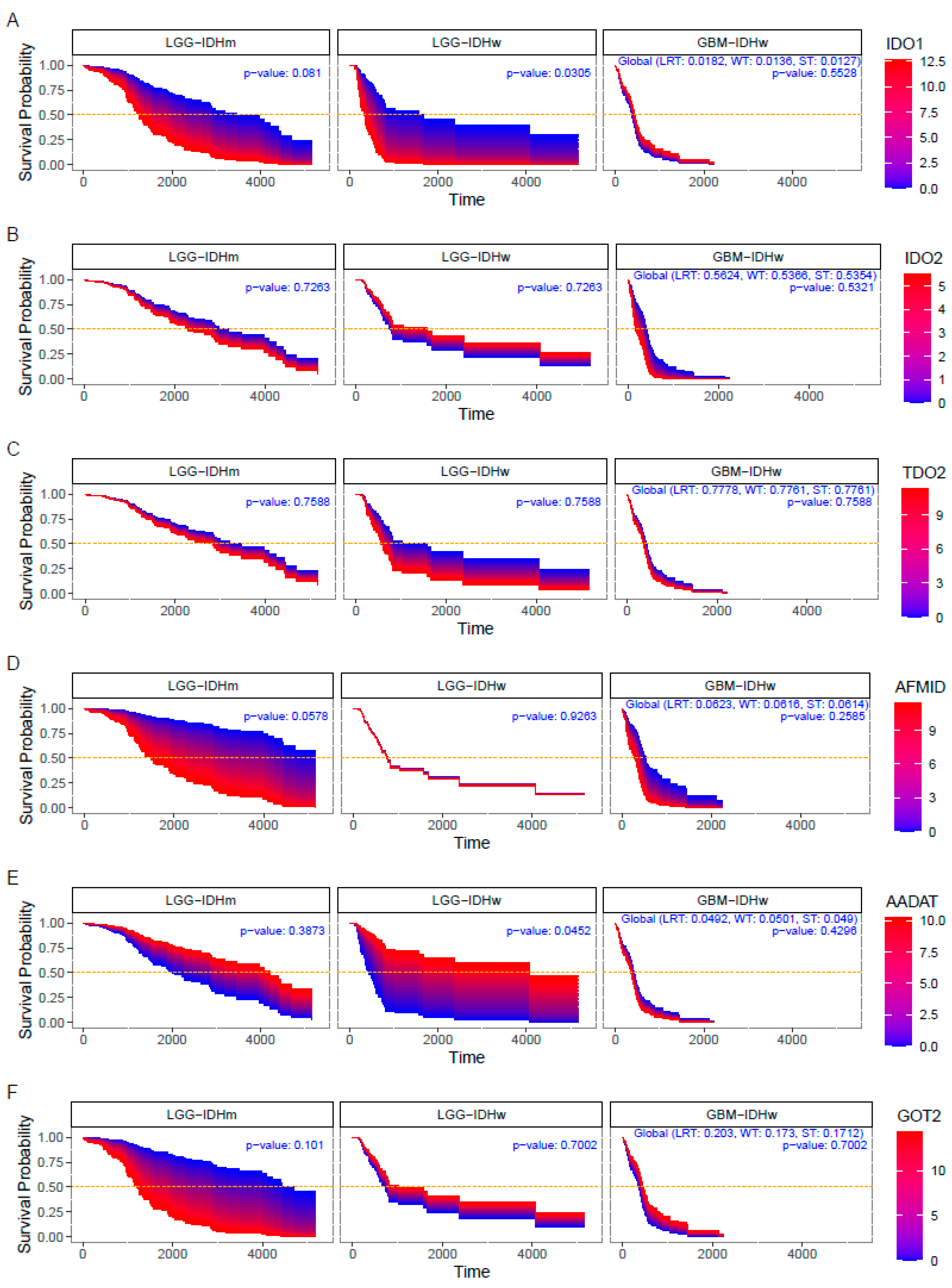 Metabolites 12 01054 g003a
