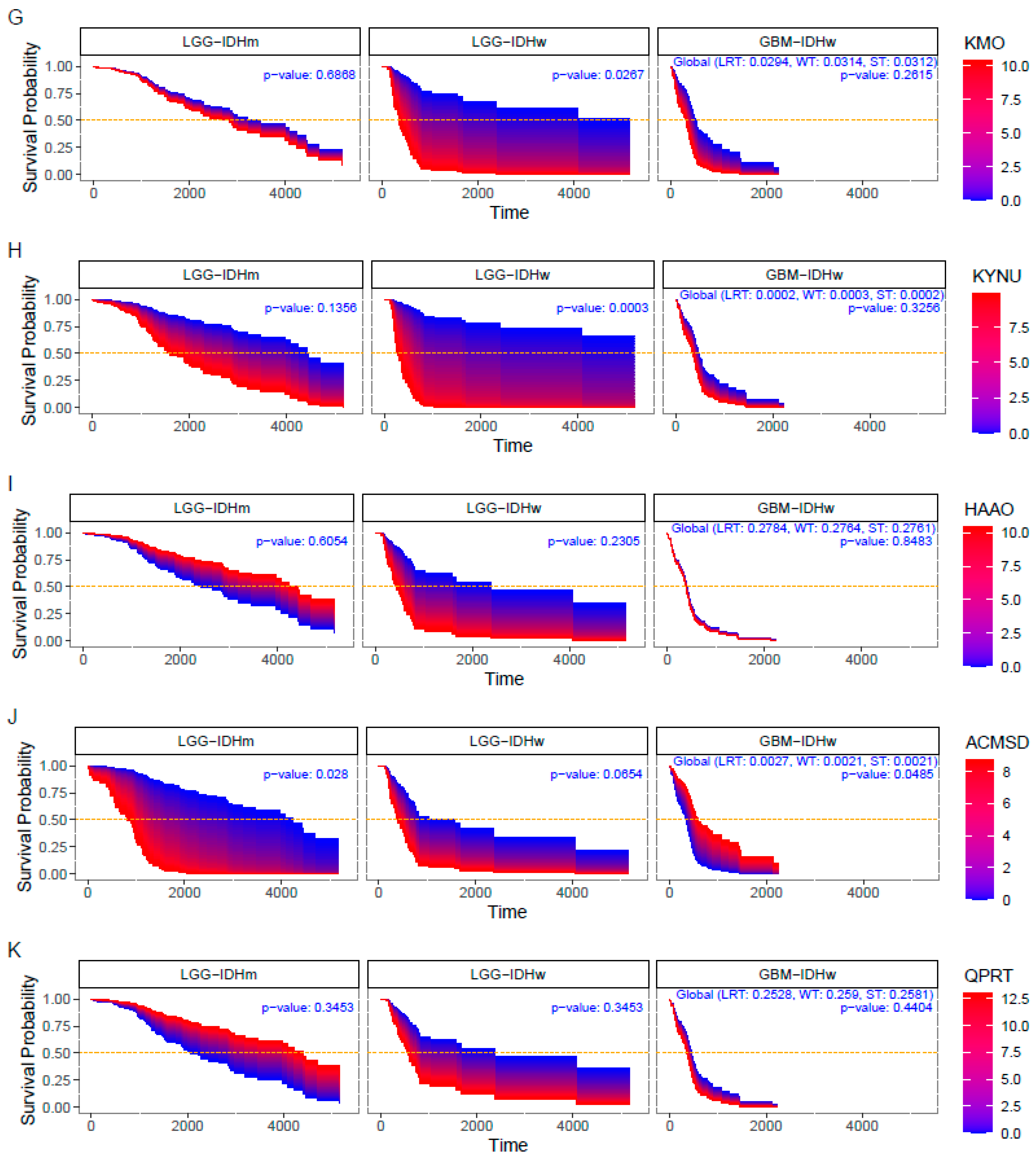 Metabolites 12 01054 g003b