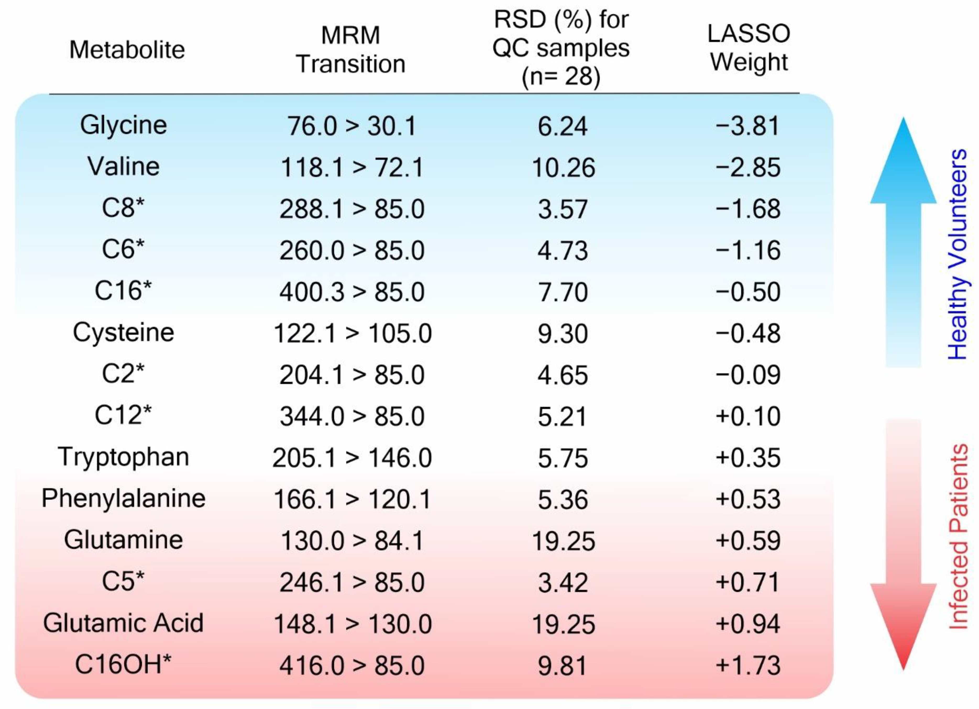 Metabolites 12 01056 g002 Metabolites 12 01056 g002