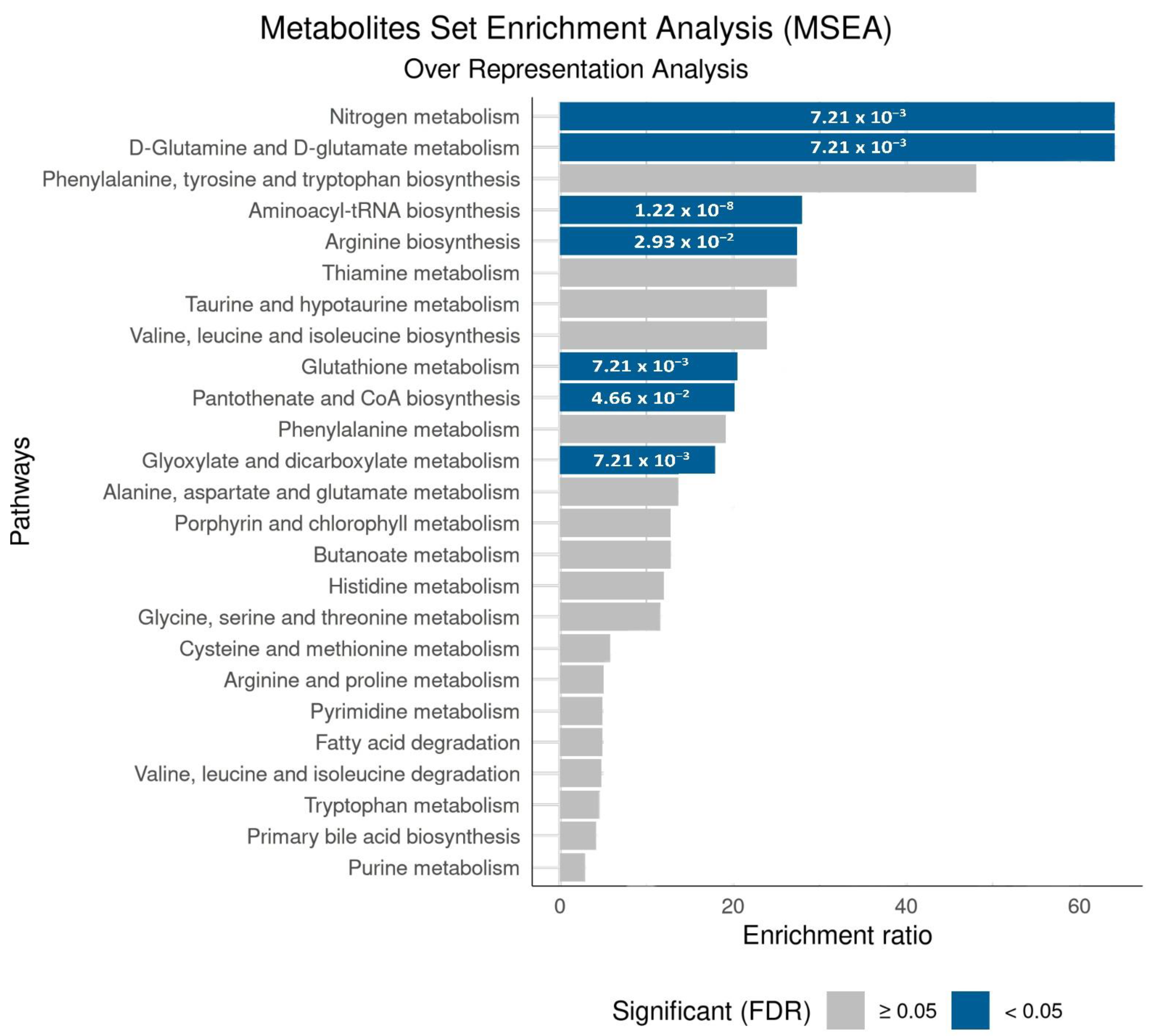 Metabolites 12 01056 g004 Metabolites 12 01056 g004