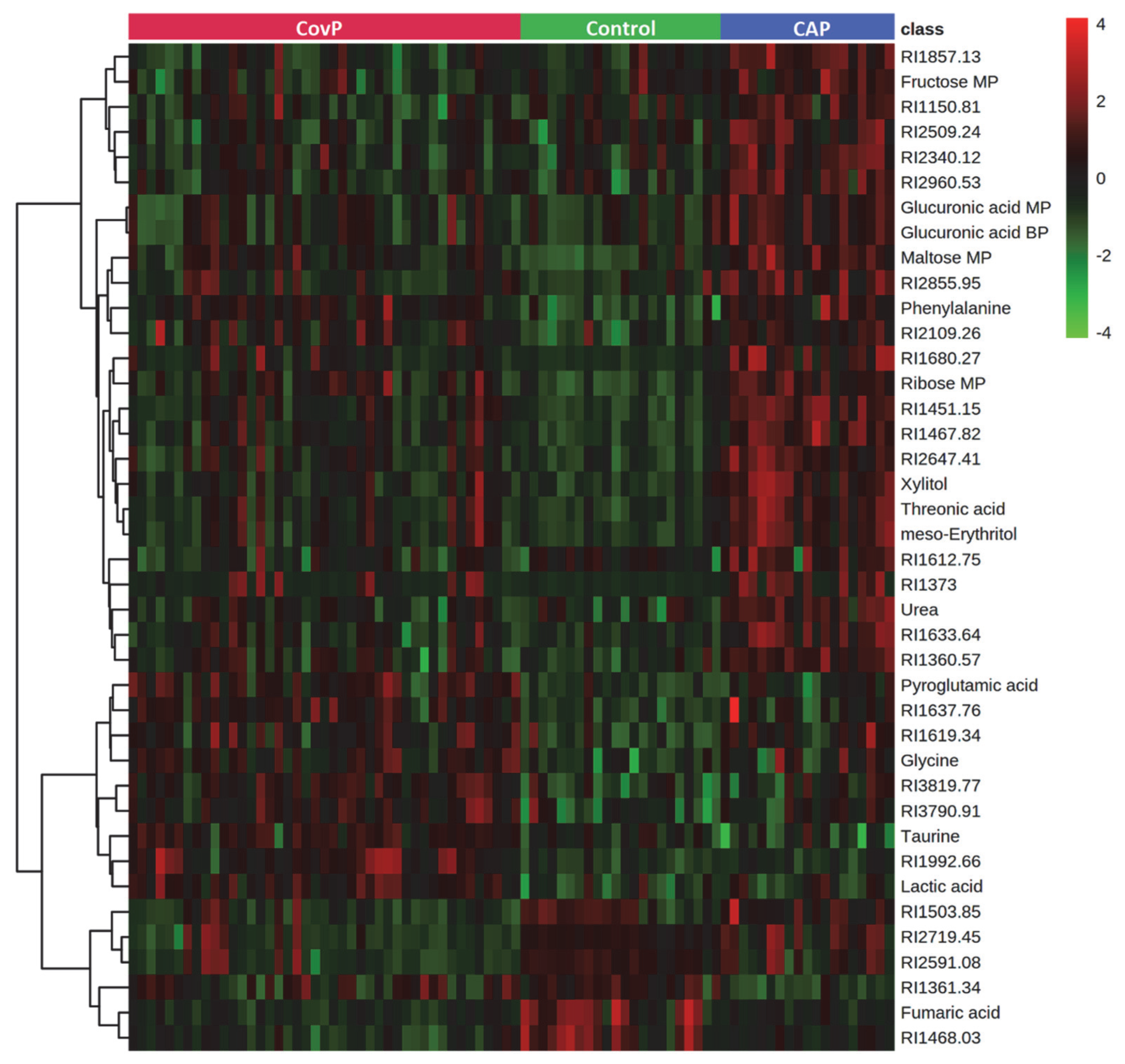 Metabolites 12 01058 g002 Metabolites 12 01058 g002
