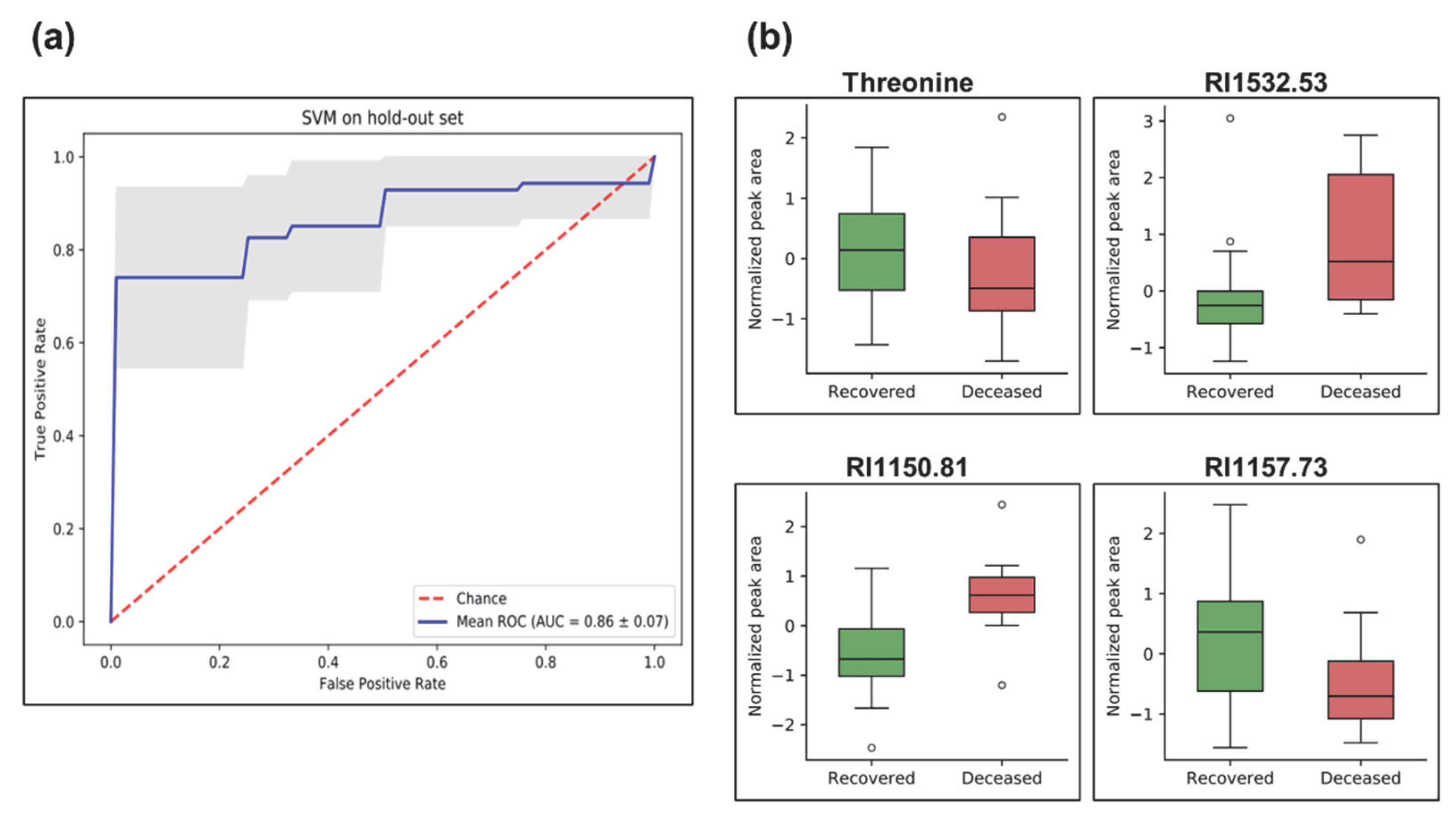 Metabolites 12 01058 g004 Metabolites 12 01058 g004