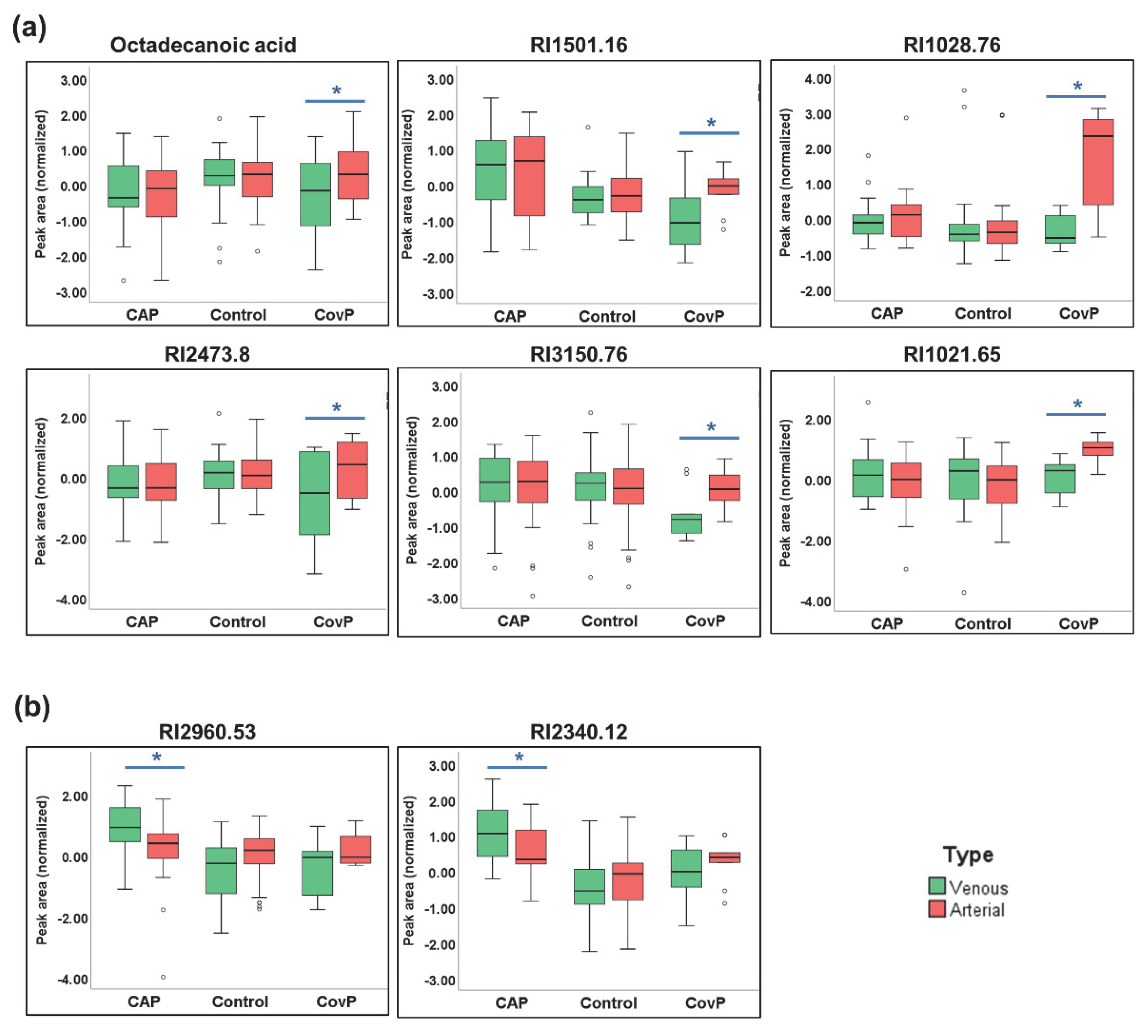 Metabolites 12 01058 g005 Metabolites 12 01058 g005