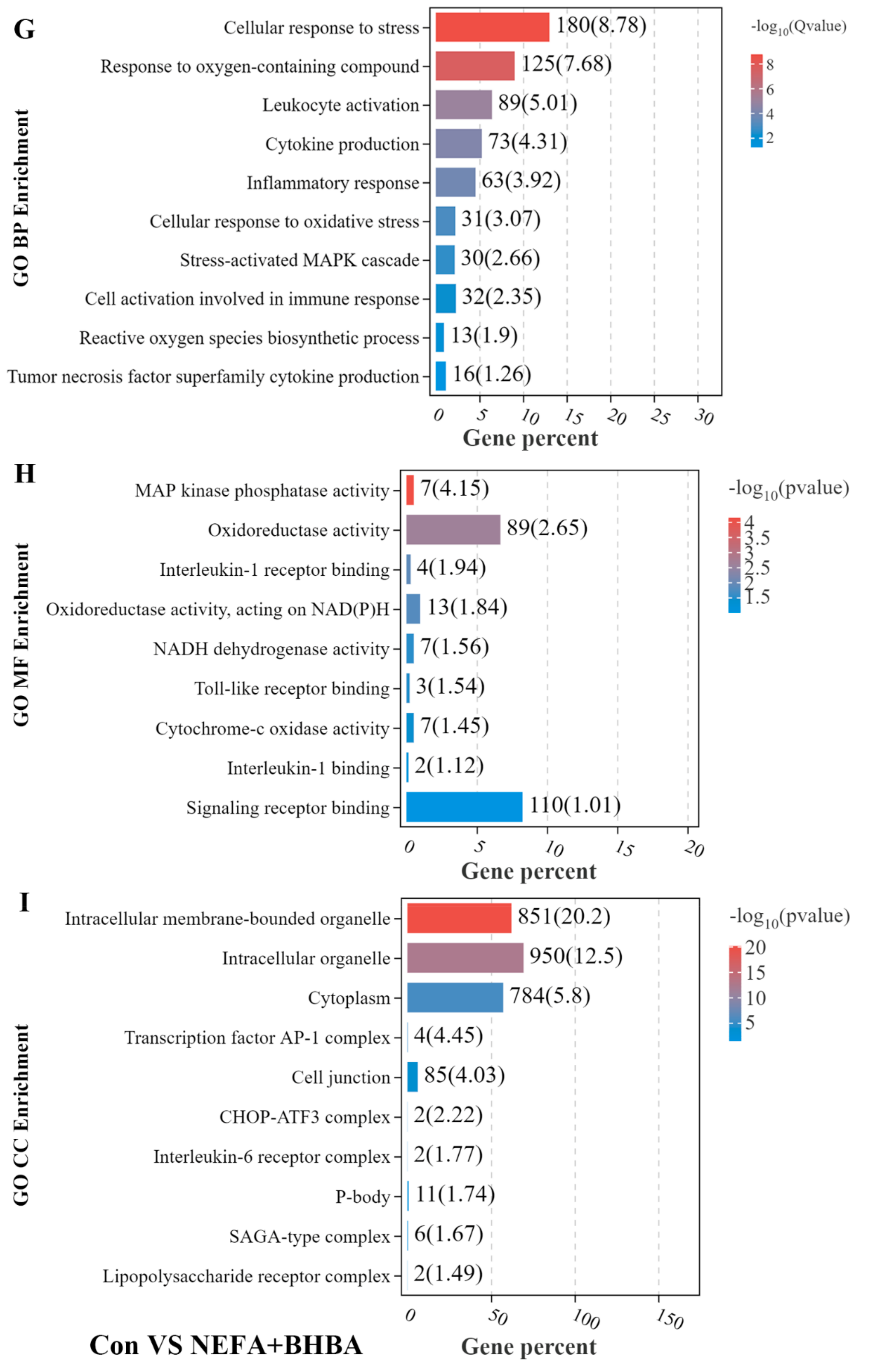 Metabolites 12 01060 g002c Metabolites 12 01060 g002c