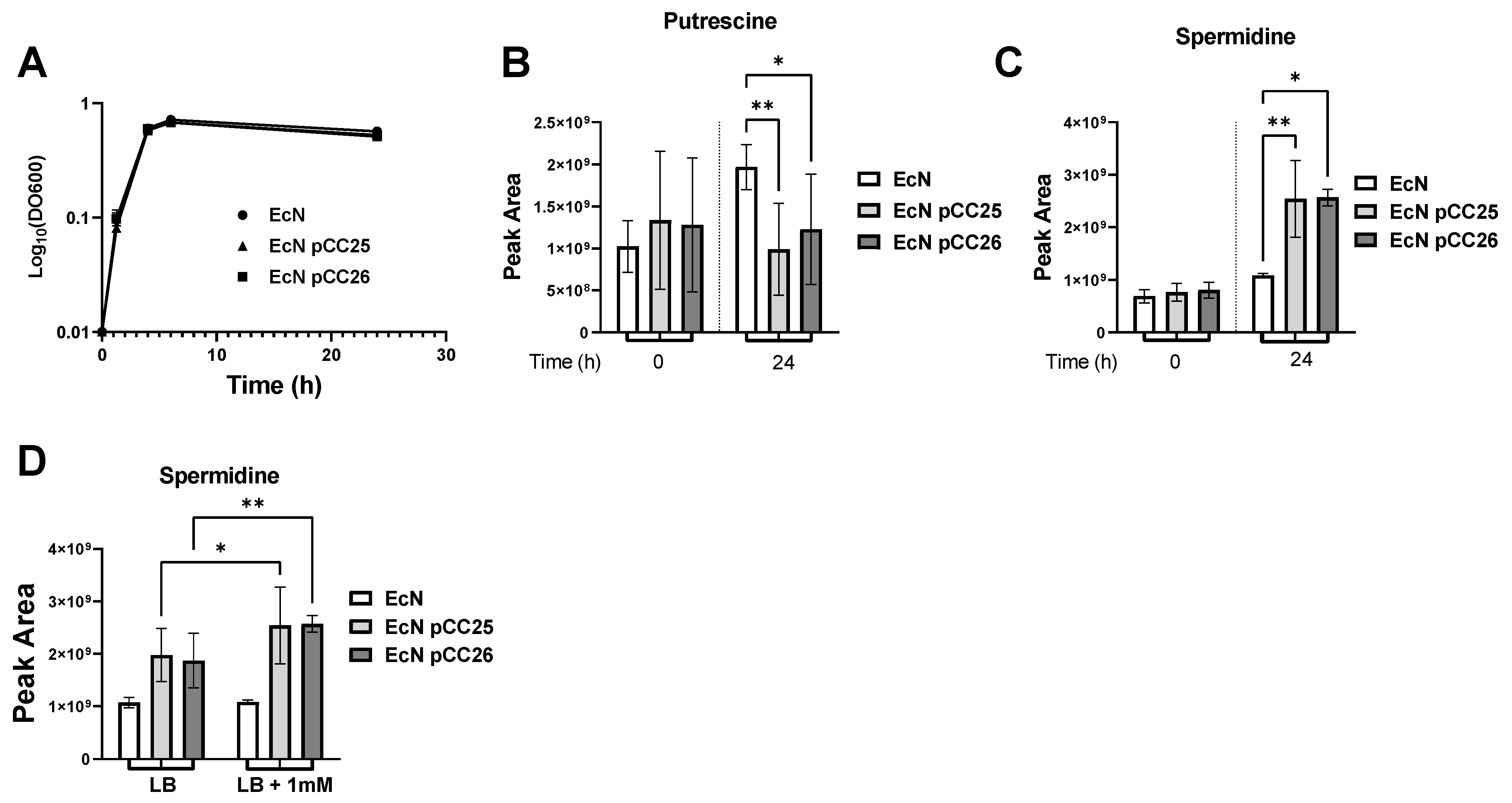 Metabolites 12 01061 g003 Metabolites 12 01061 g003