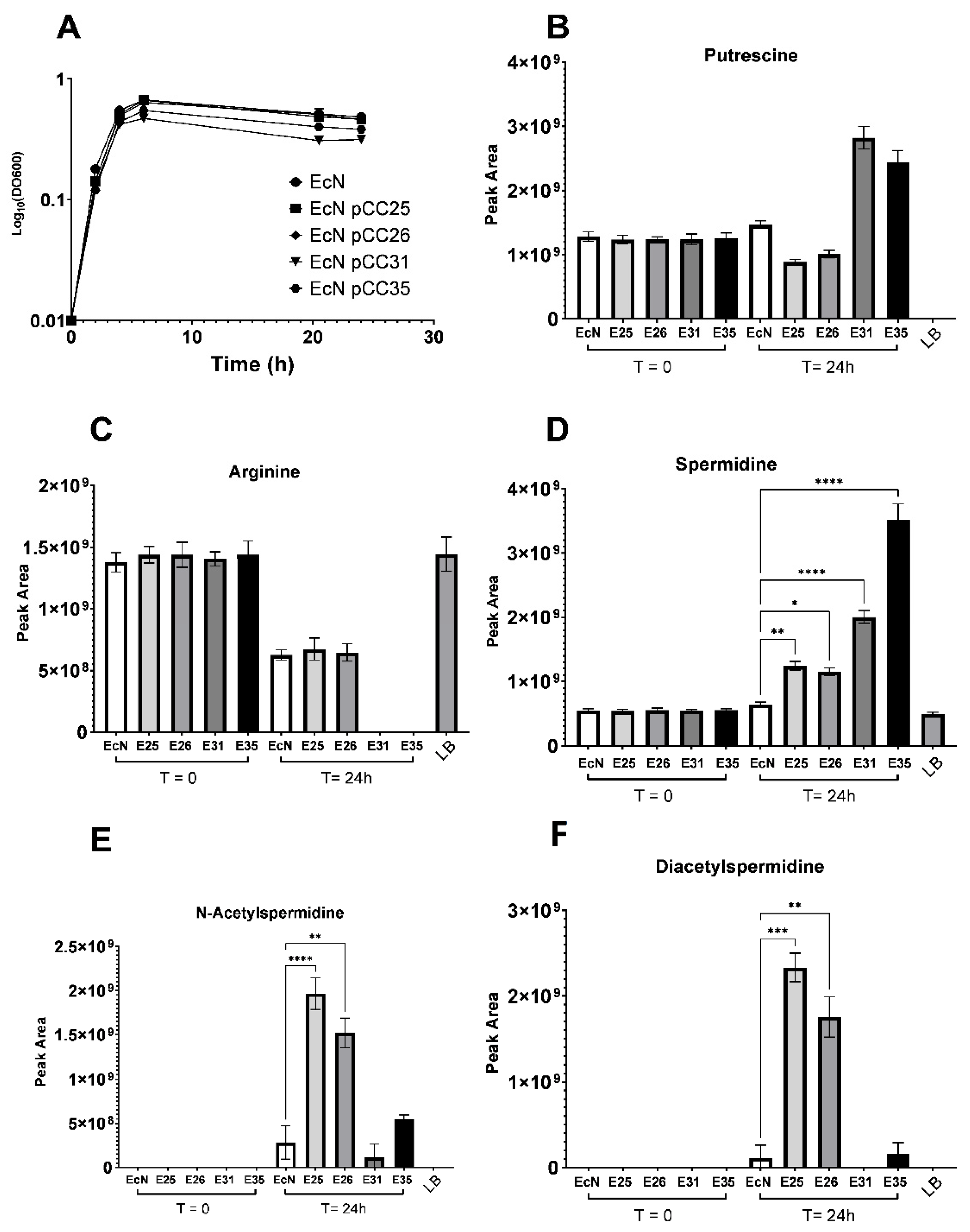 Metabolites 12 01061 g004 Metabolites 12 01061 g004
