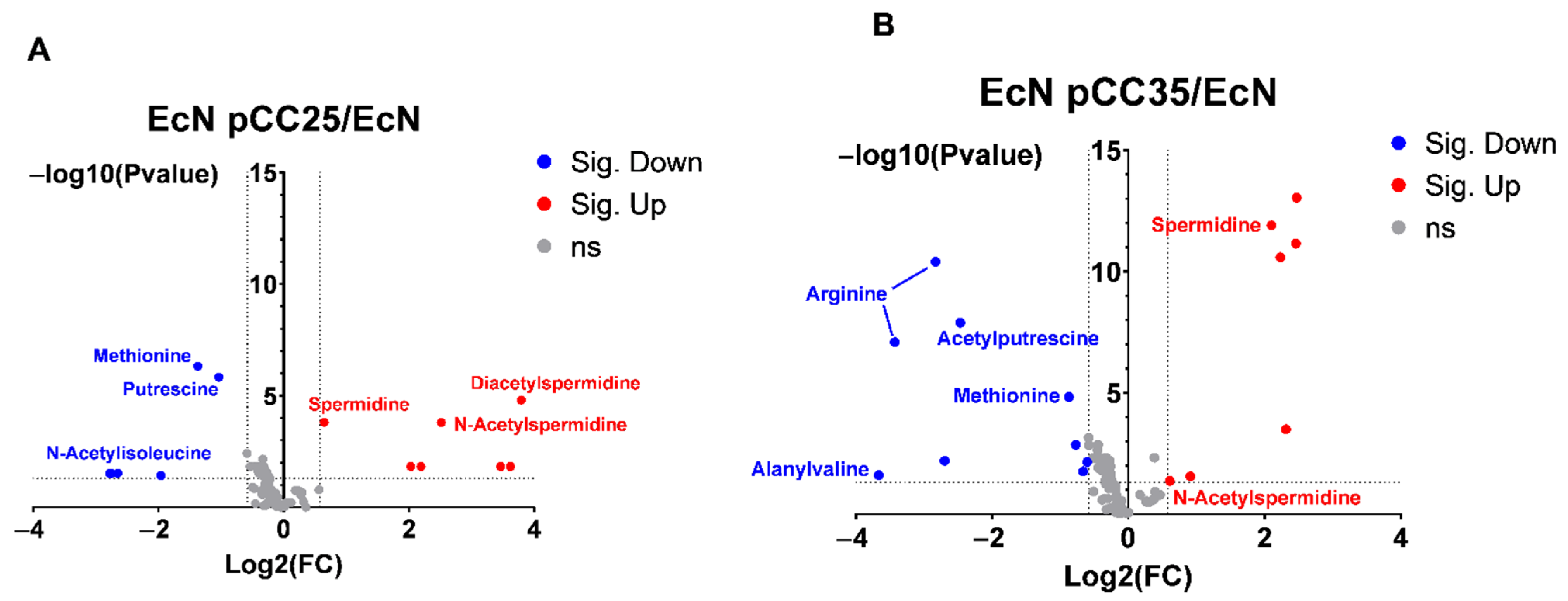 Metabolites 12 01061 g005 Metabolites 12 01061 g005