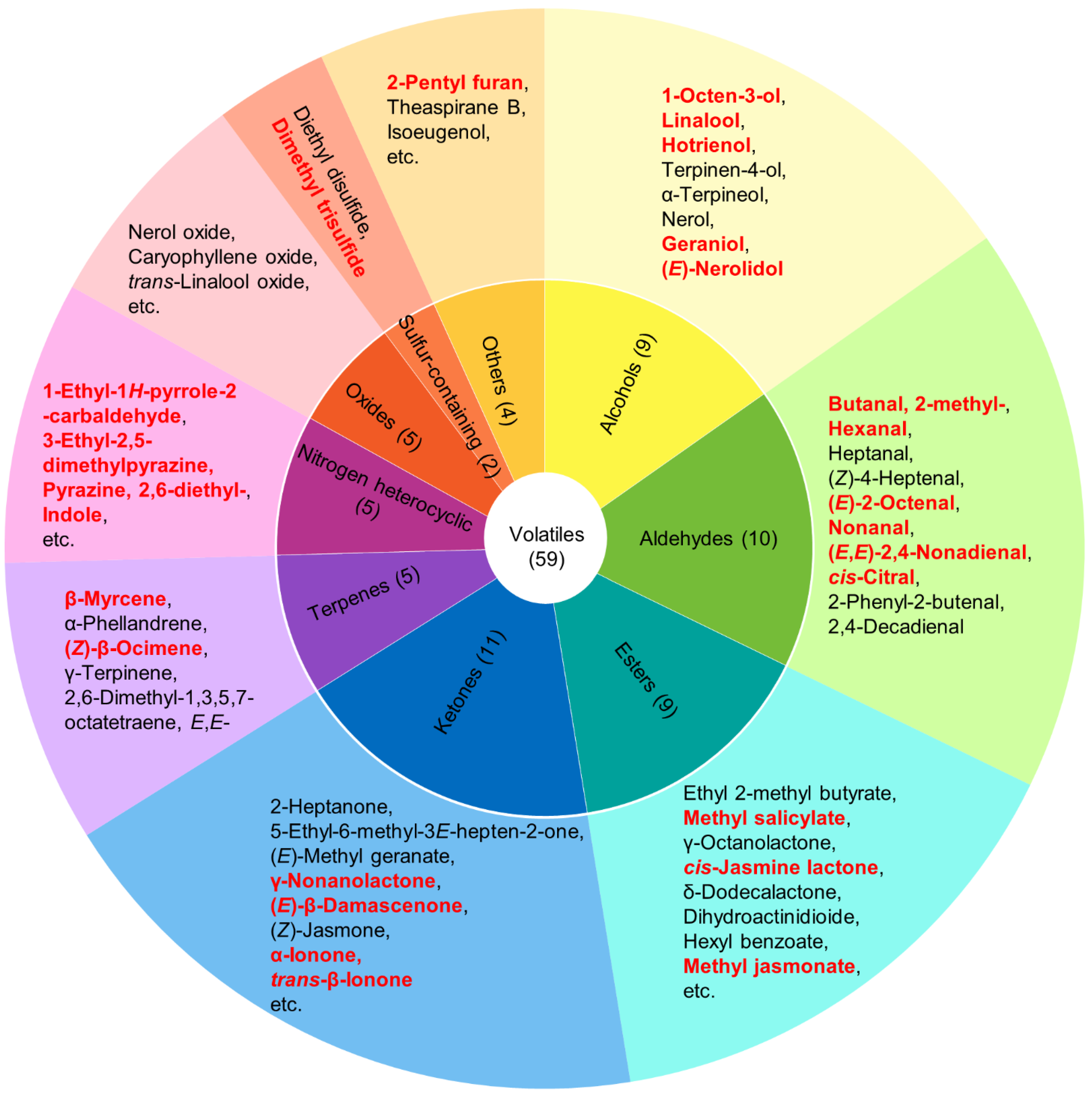 Metabolites 12 01063 g001 Metabolites 12 01063 g001