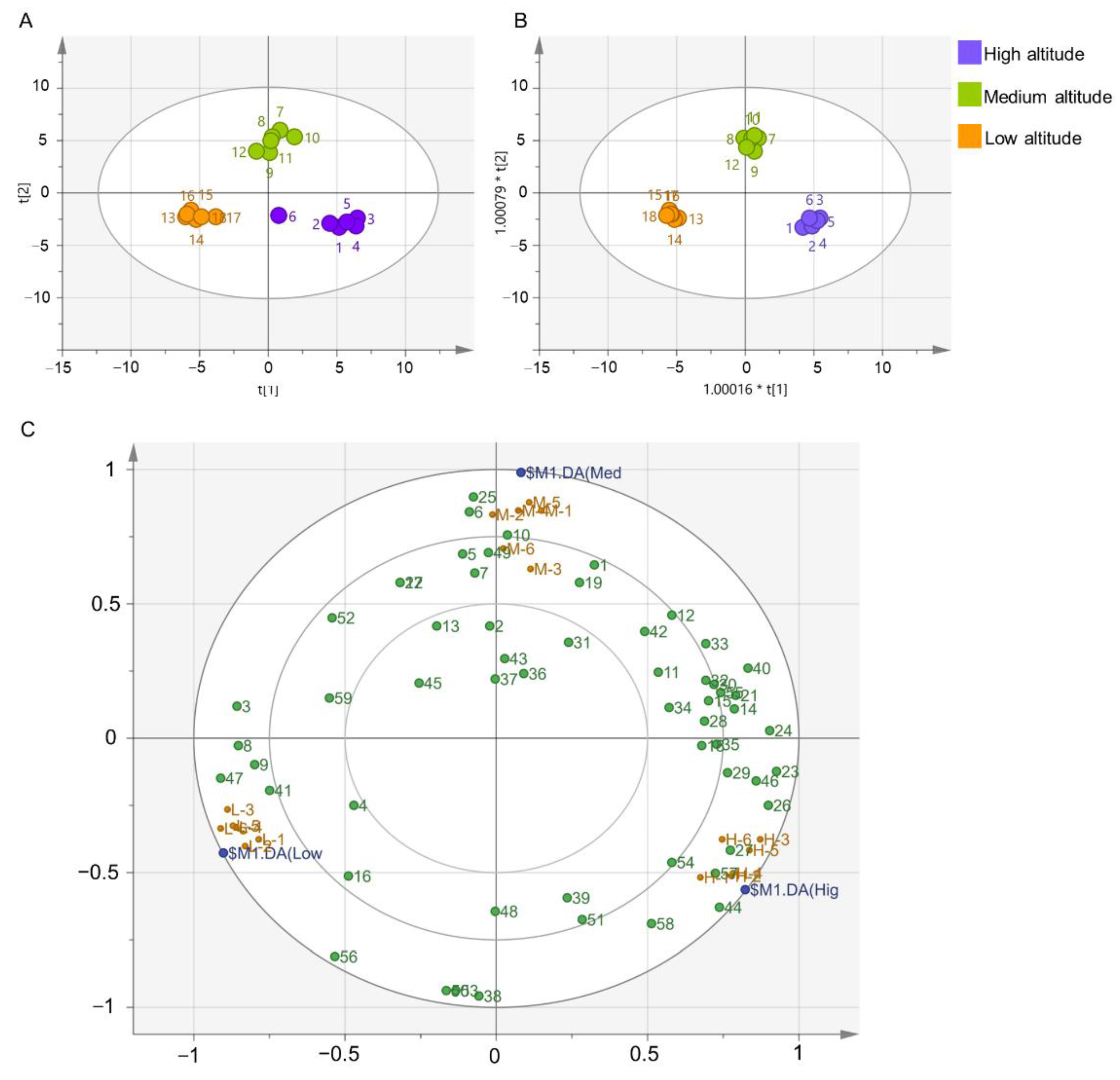 Metabolites 12 01063 g003 Metabolites 12 01063 g003