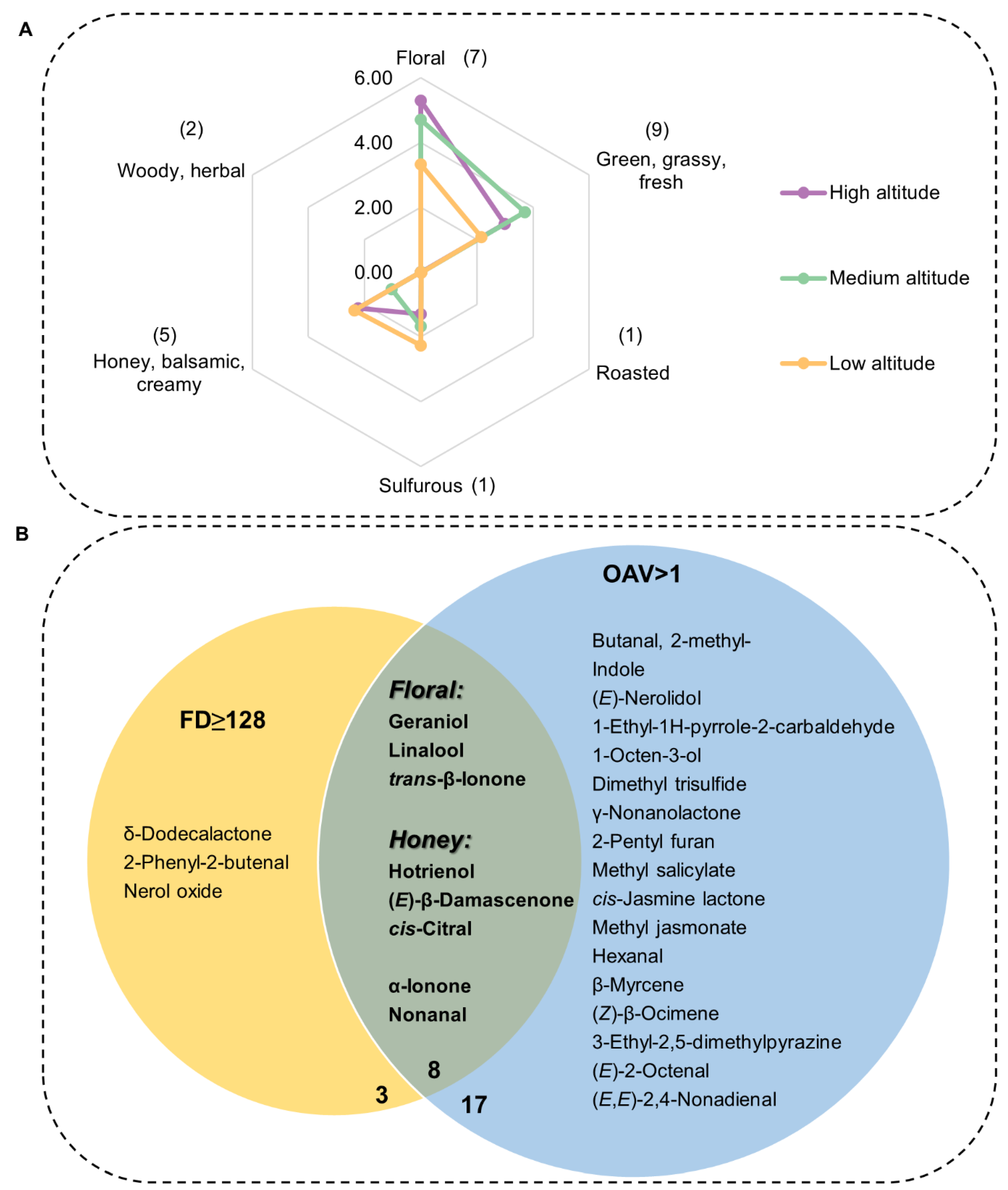 Metabolites 12 01063 g004 Metabolites 12 01063 g004
