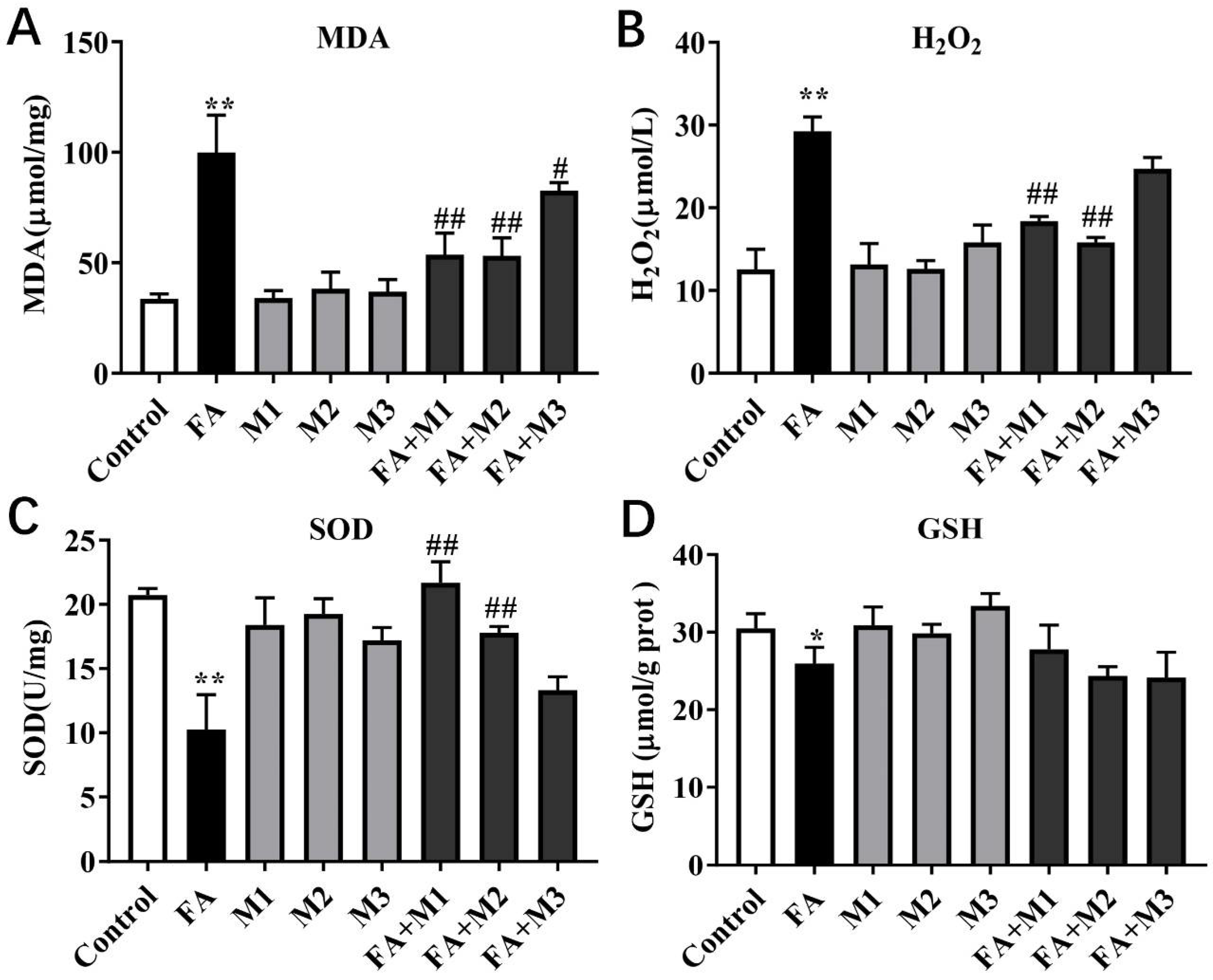 Metabolites 12 01071 g003 Metabolites 12 01071 g003
