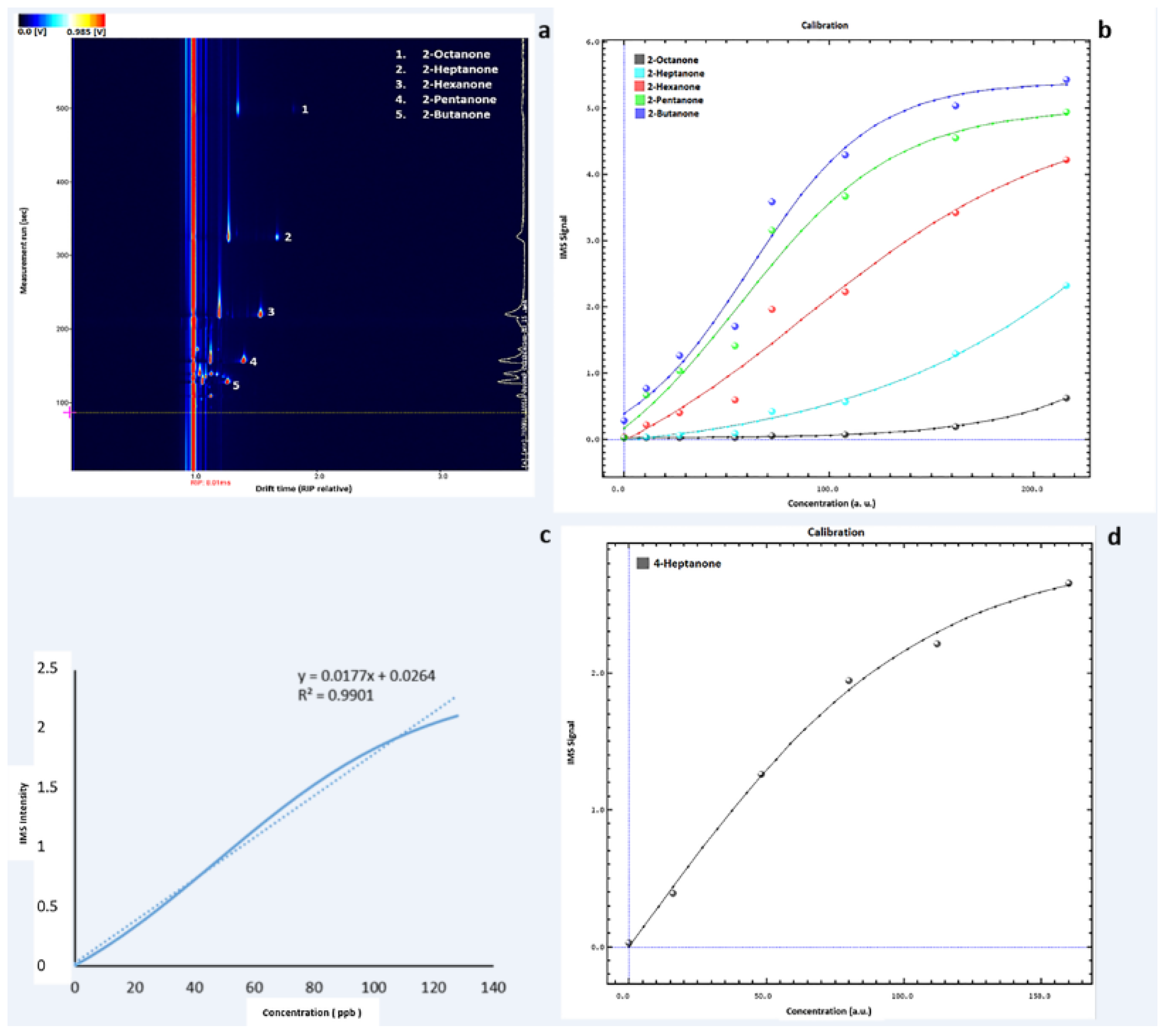 Metabolites 12 01072 g001