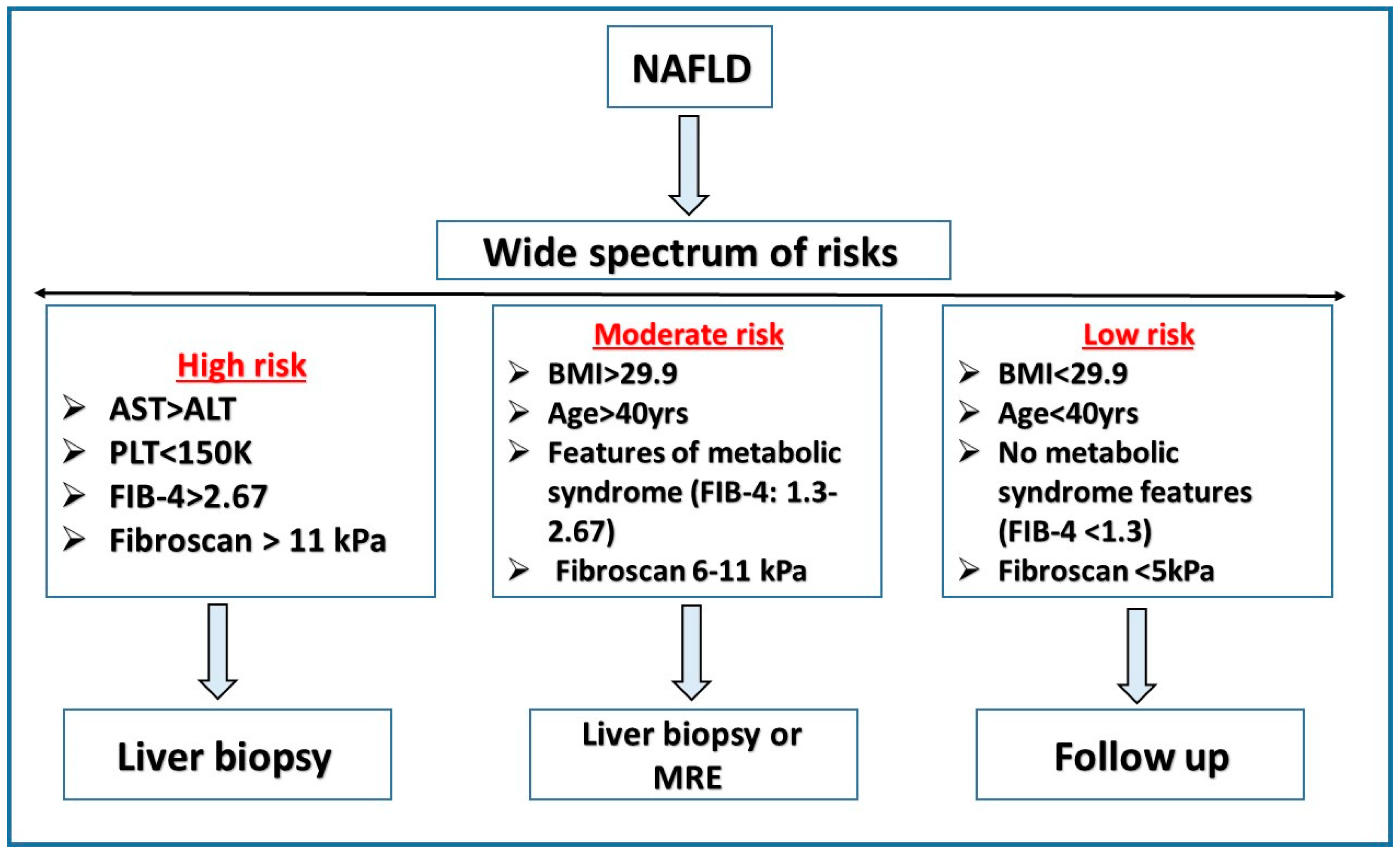 Metabolites 12 01073 g001 Metabolites 12 01073 g001