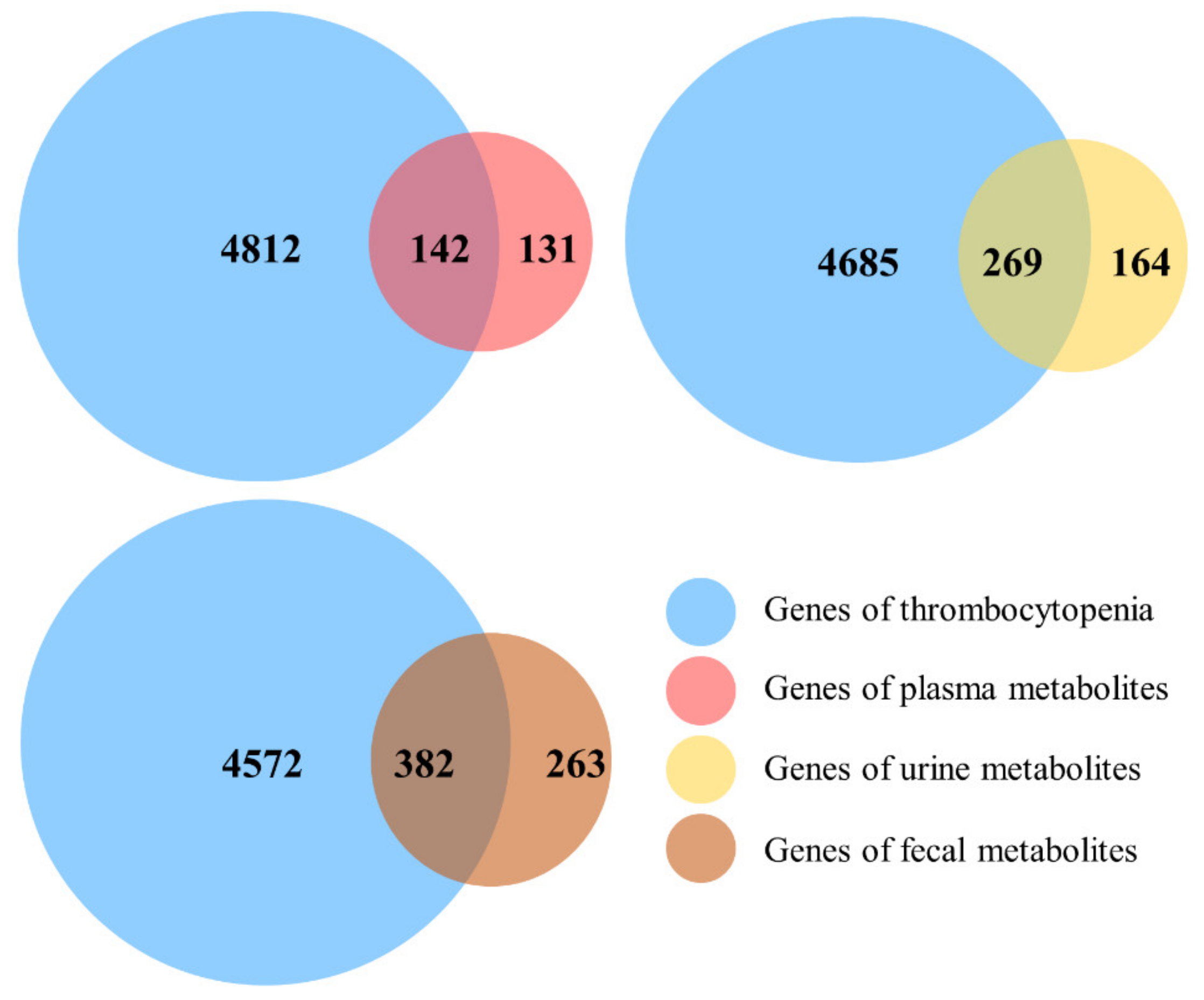 Metabolites 12 01074 g003