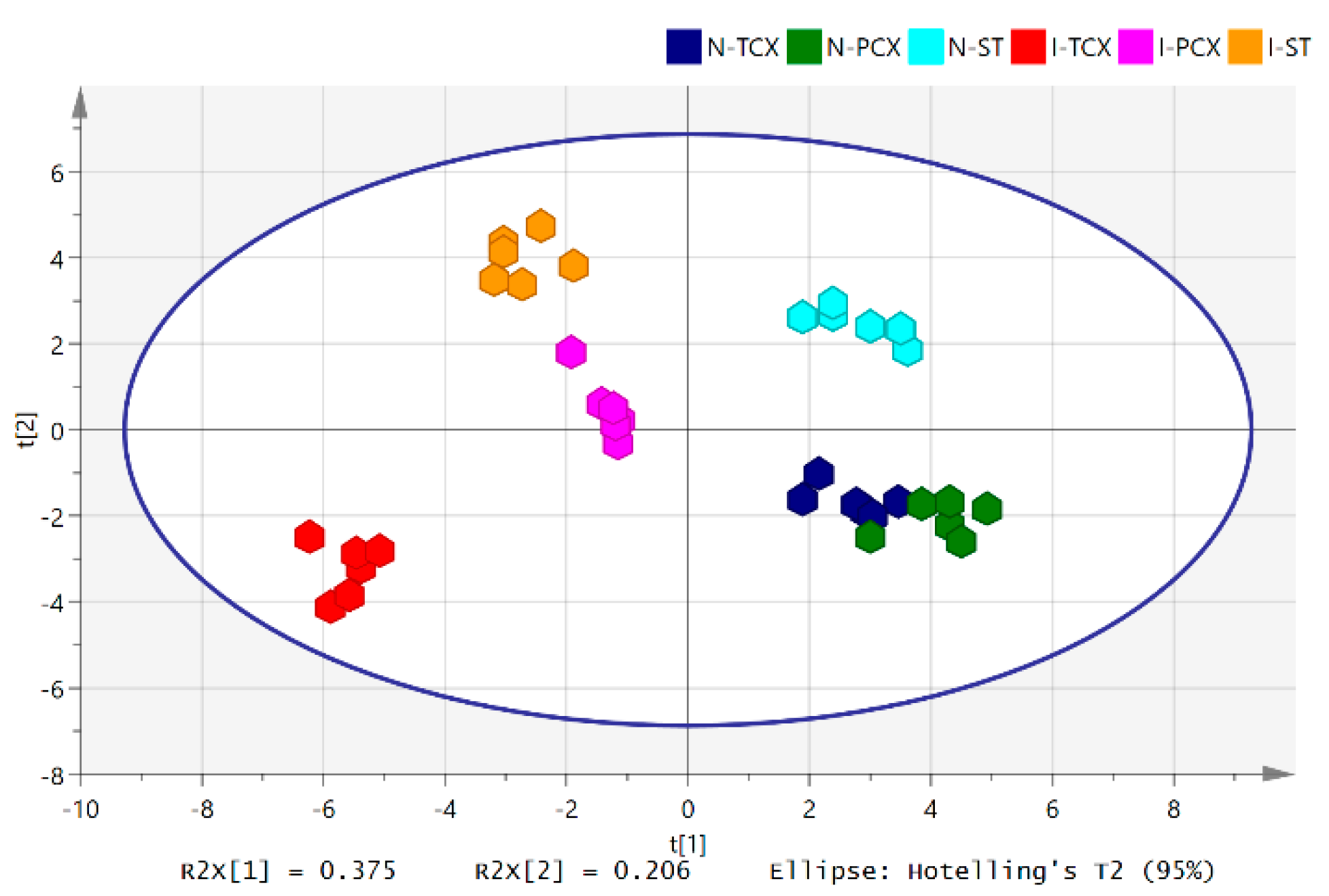 Metabolites 12 01075 g002 Metabolites 12 01075 g002