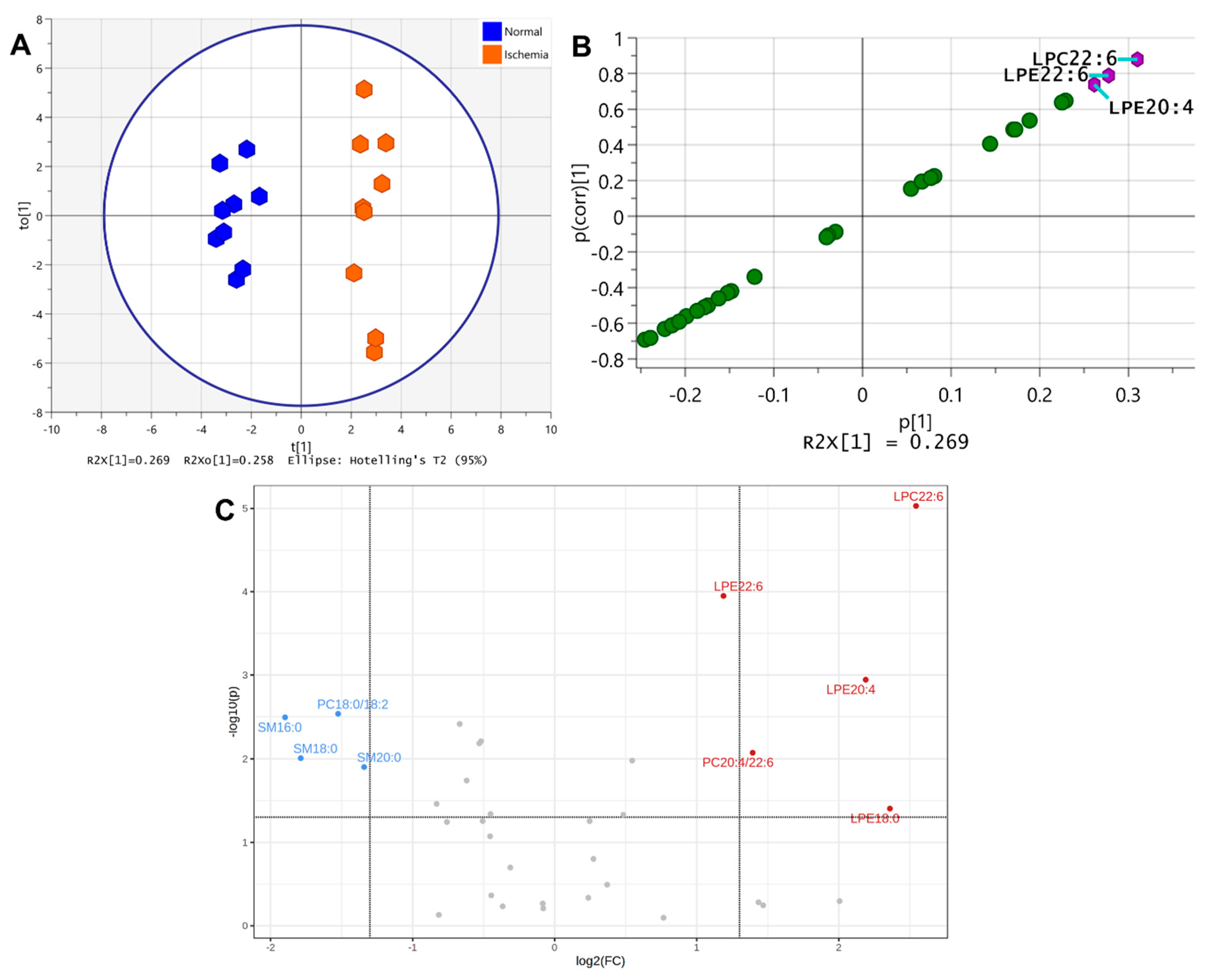 Metabolites 12 01075 g003 Metabolites 12 01075 g003