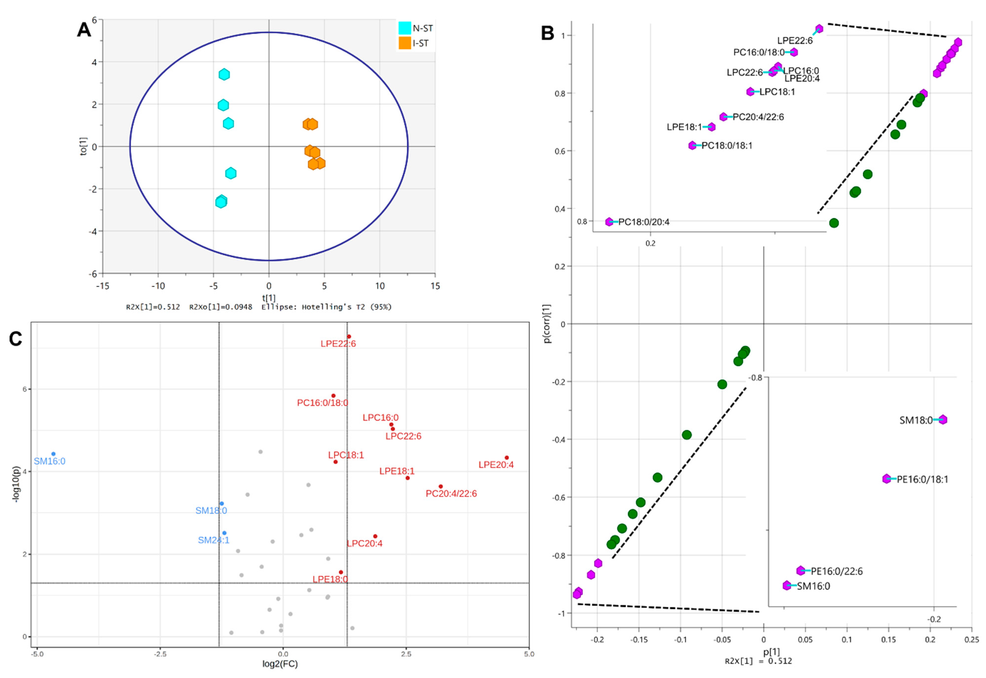 Metabolites 12 01075 g006 Metabolites 12 01075 g006