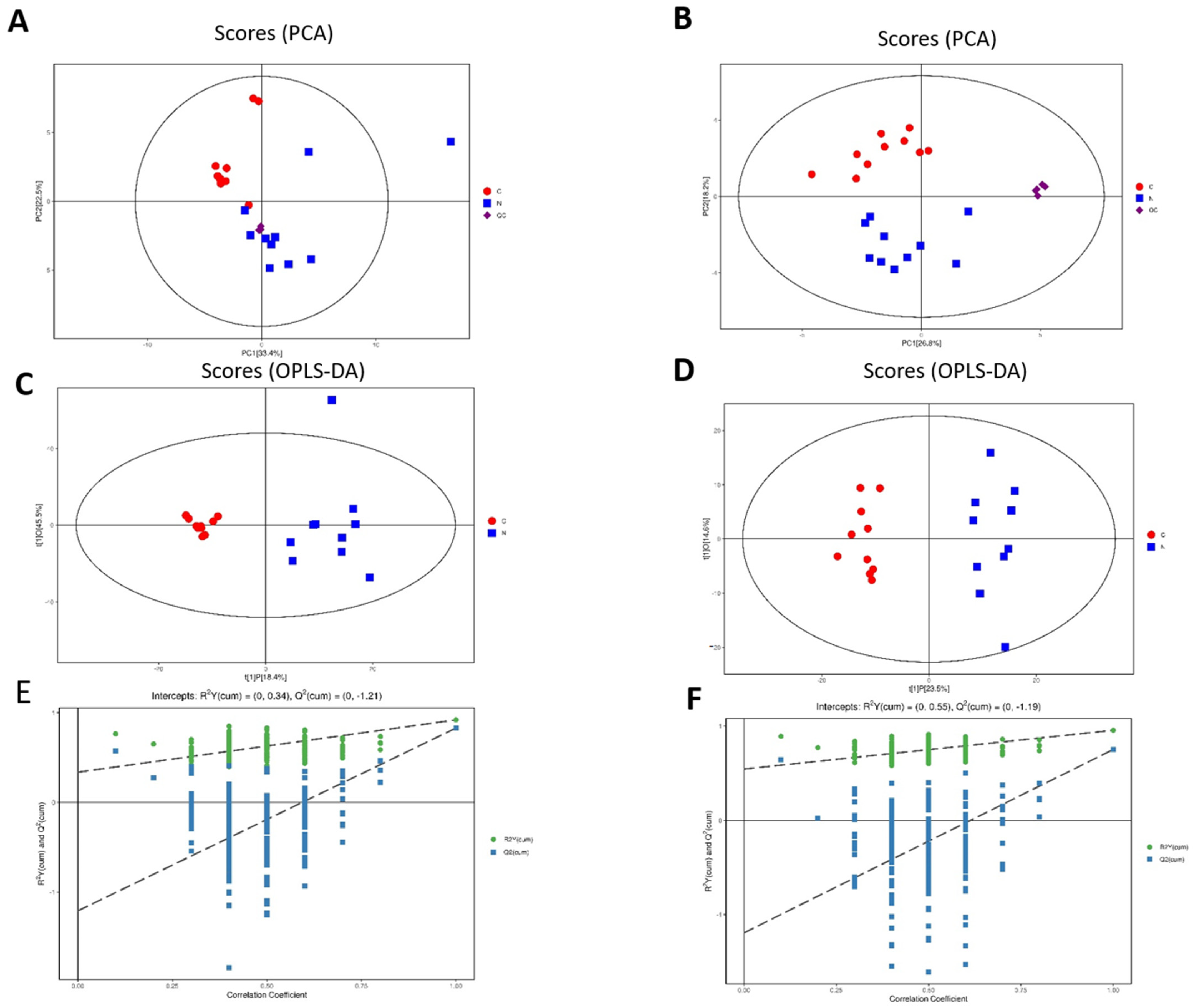 Metabolites 12 01077 g001