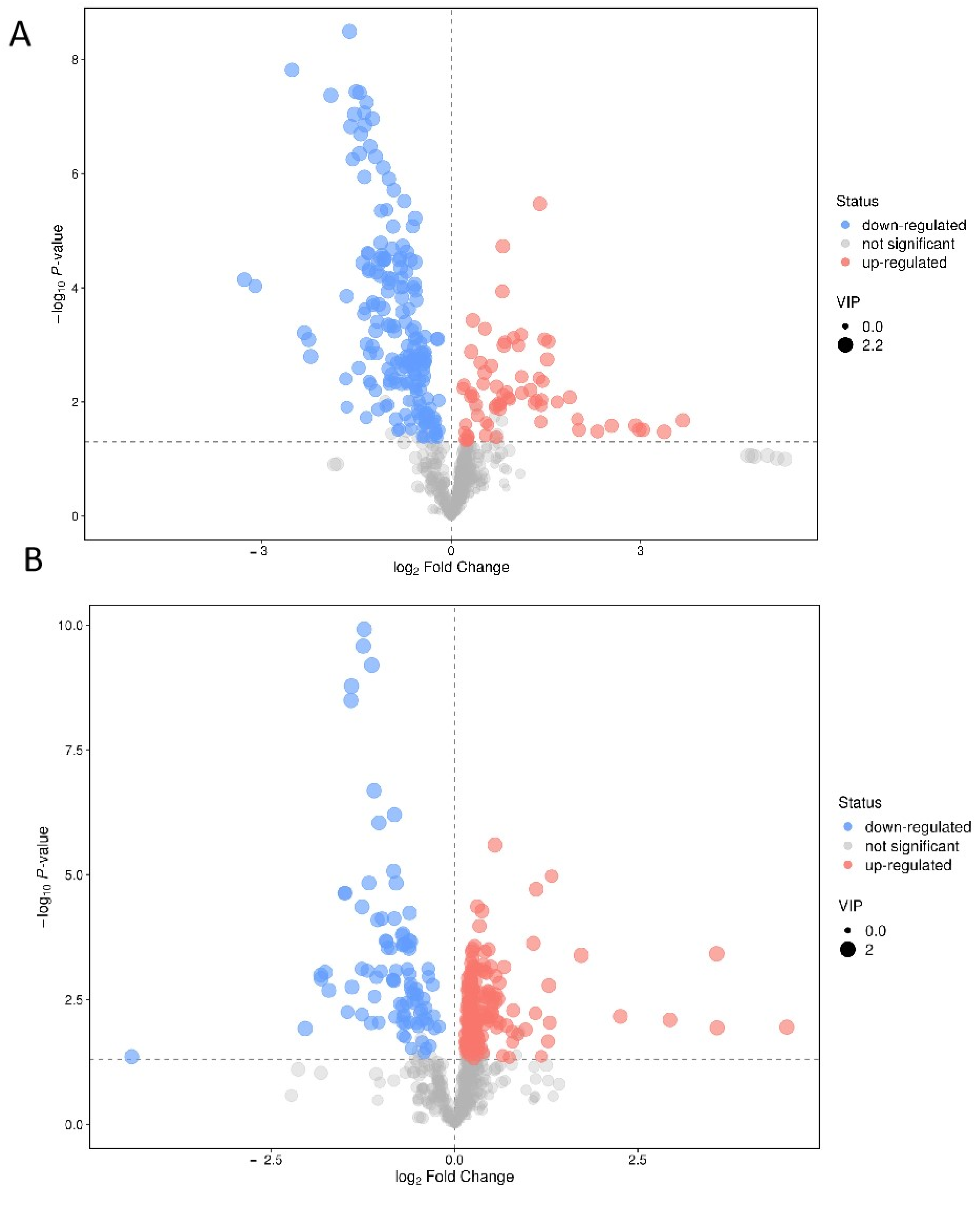 Metabolites 12 01077 g002