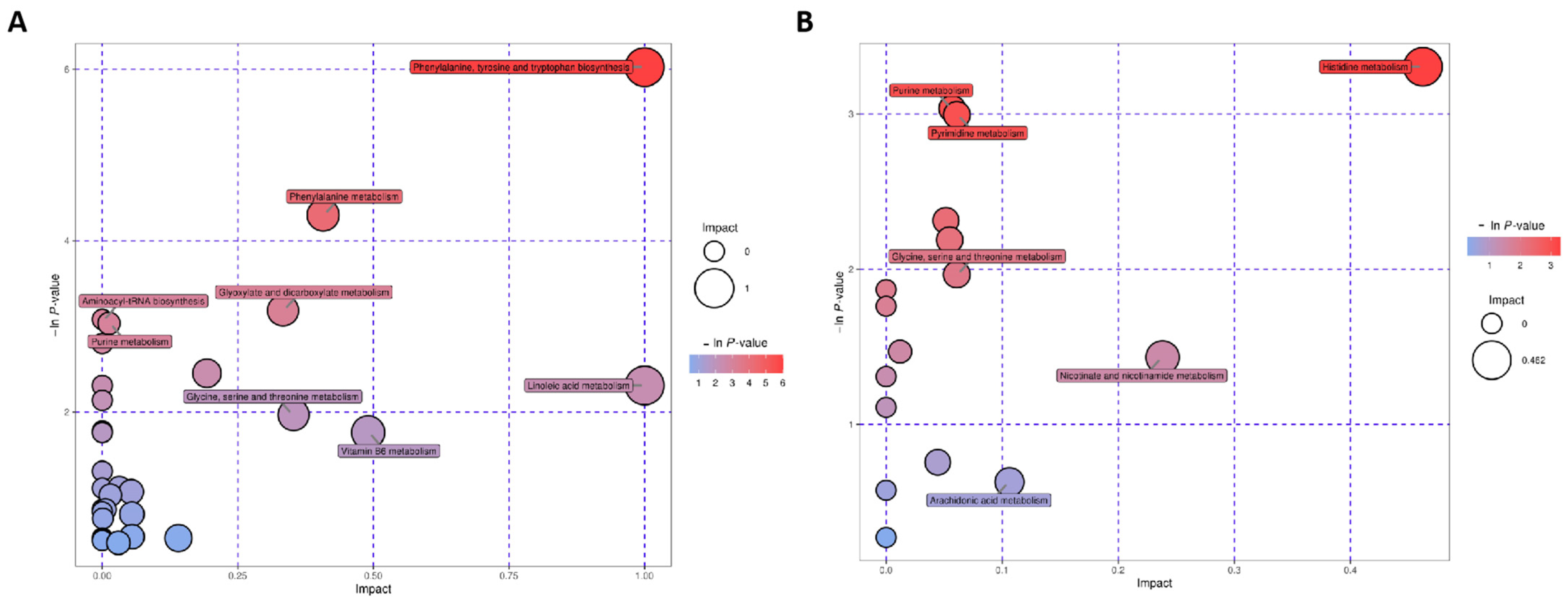 Metabolites 12 01077 g005