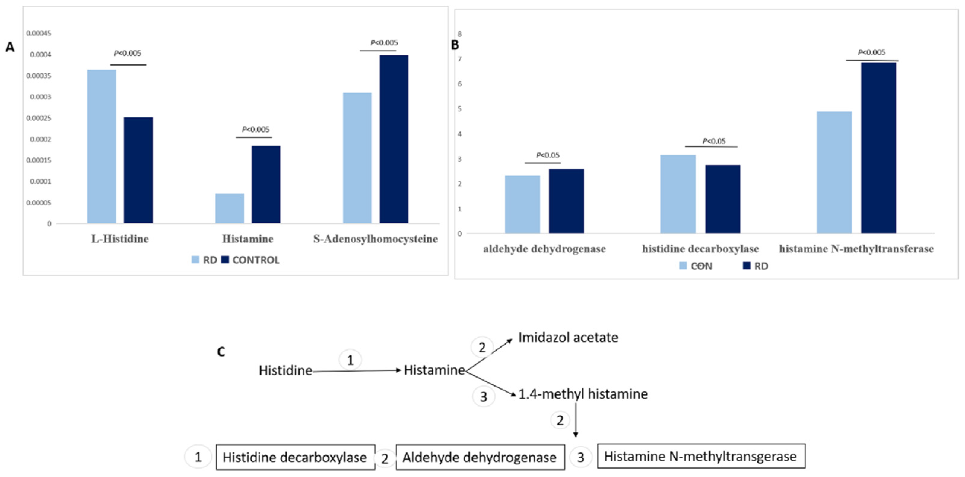 Metabolites 12 01077 g006