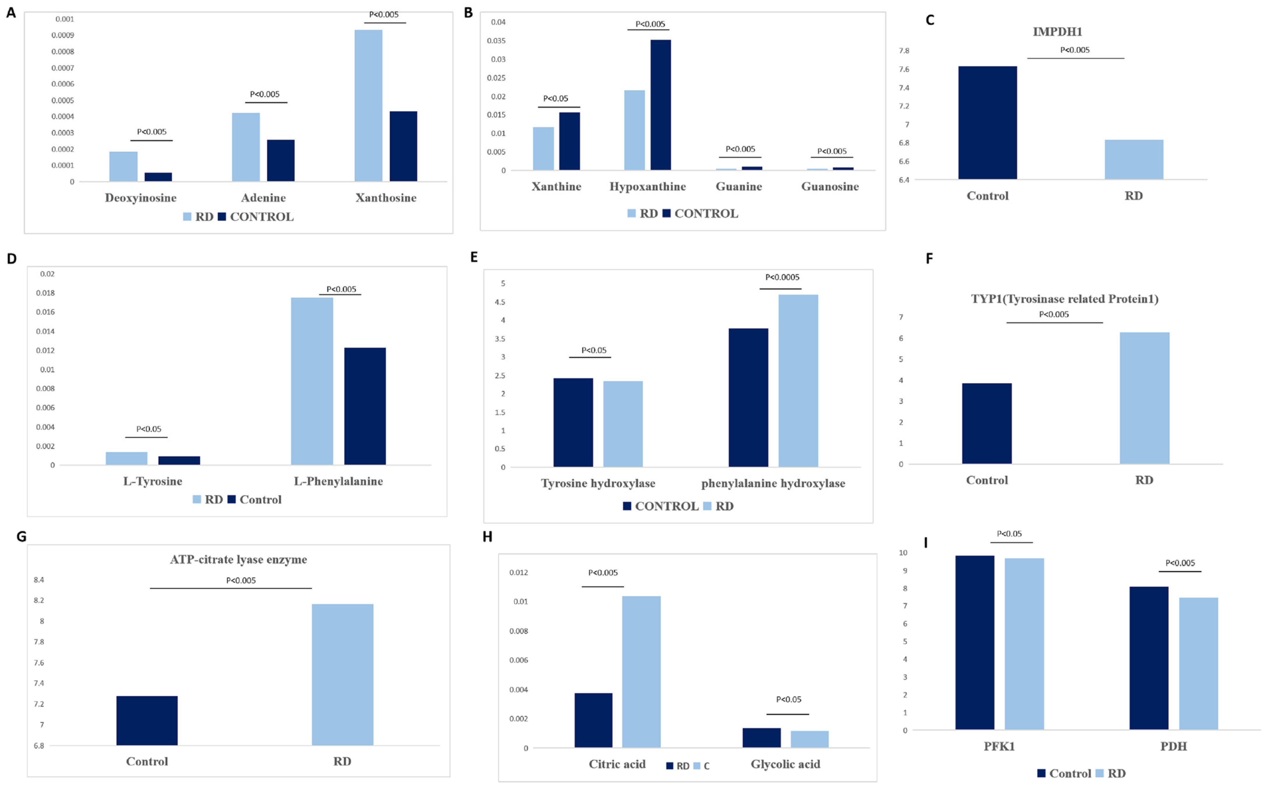 Metabolites 12 01077 g007