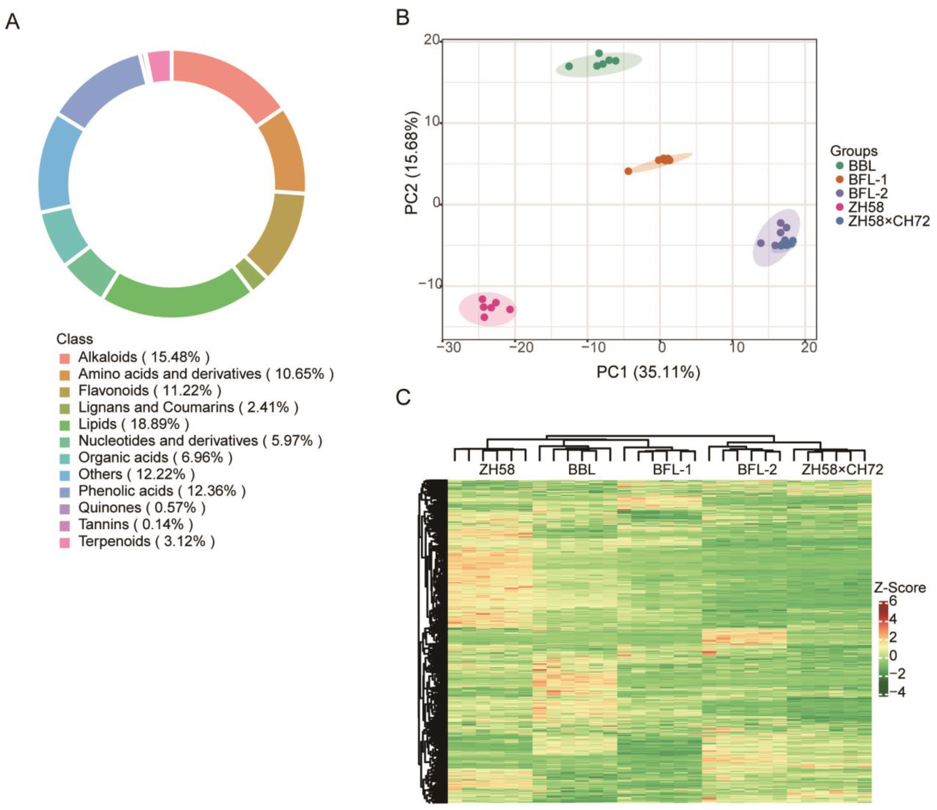 Metabolites 12 01078 g002