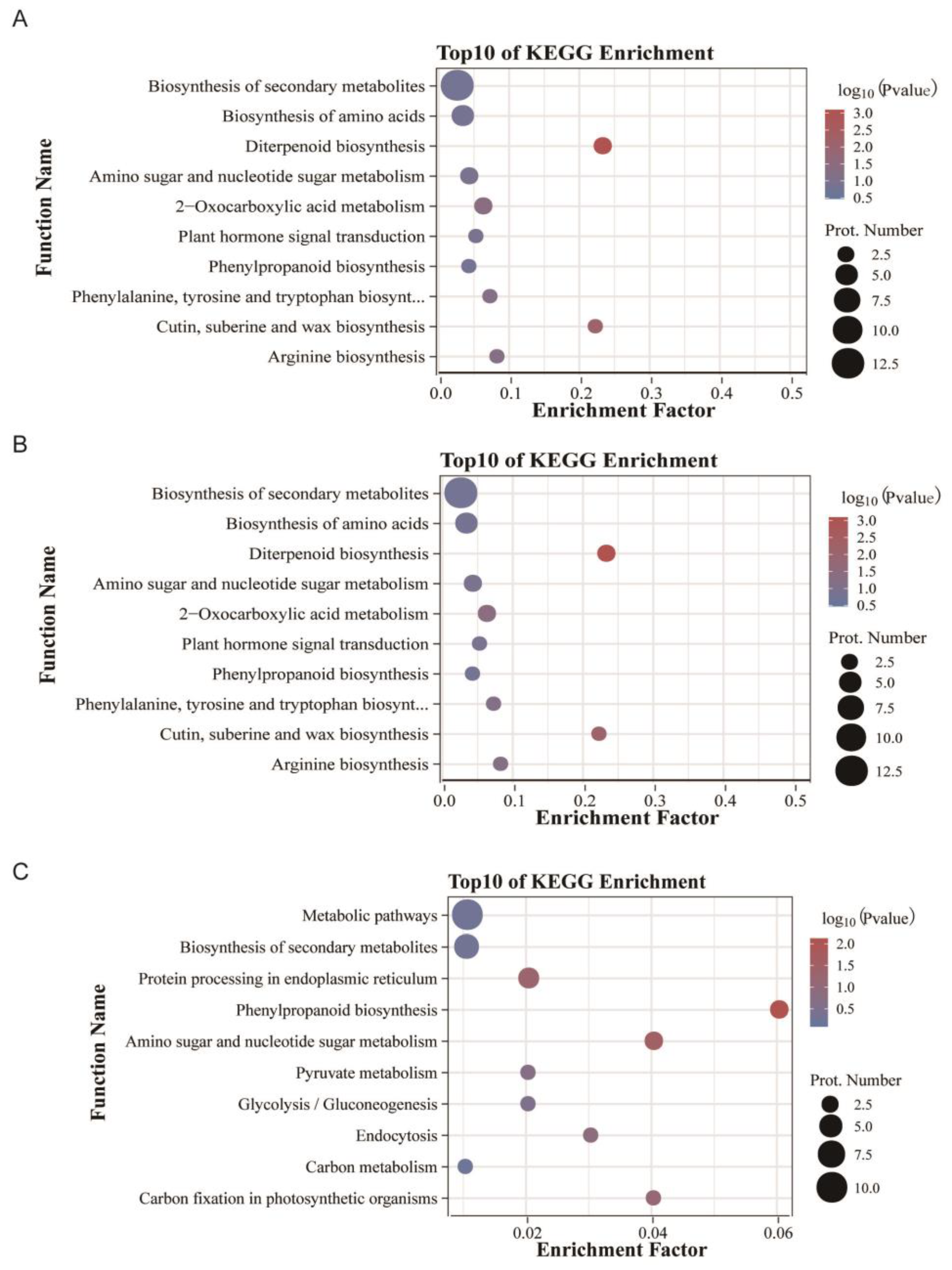 Metabolites 12 01078 g003