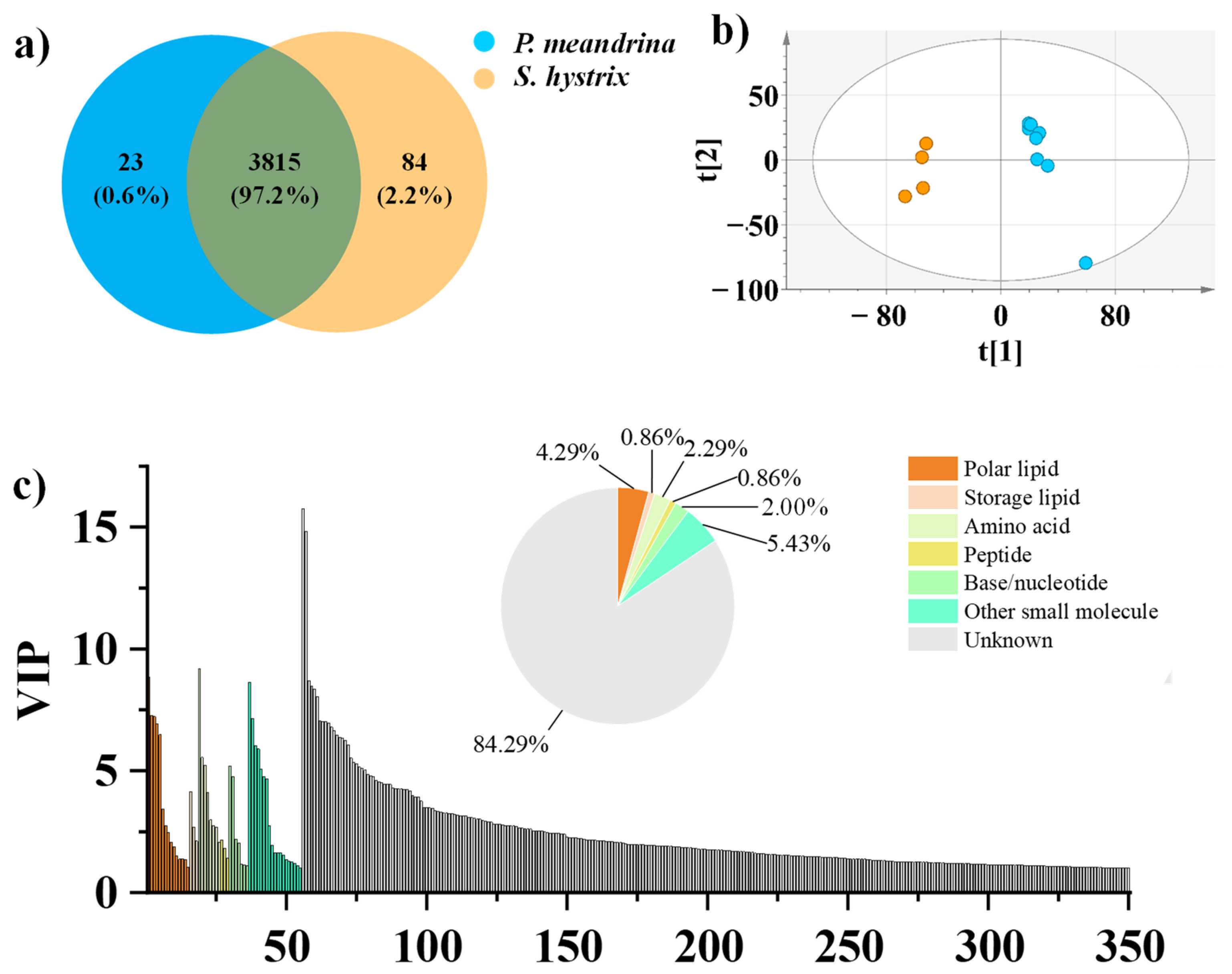 Metabolites 12 01079 g001 Metabolites 12 01079 g001