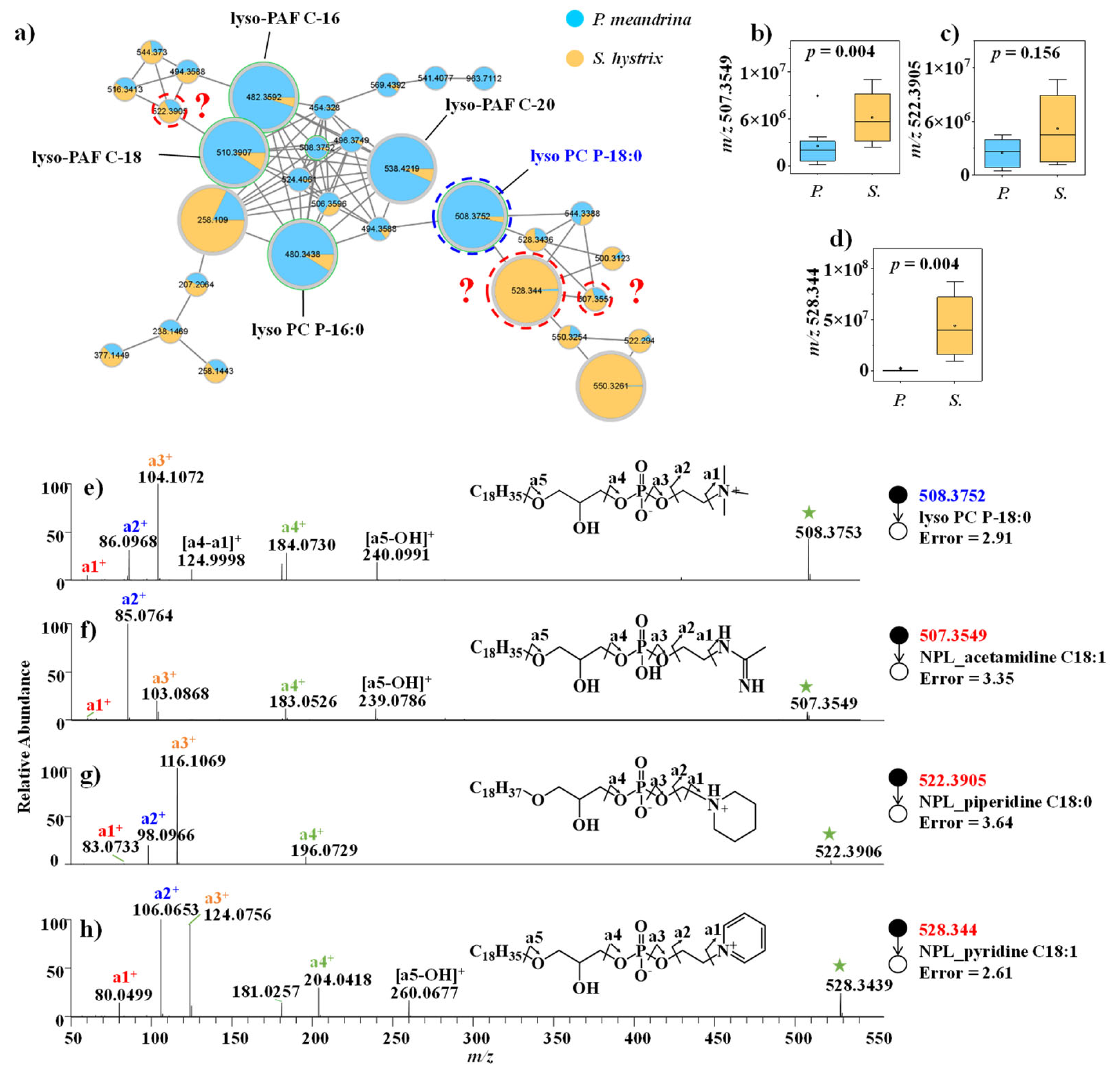 Metabolites 12 01079 g002 Metabolites 12 01079 g002