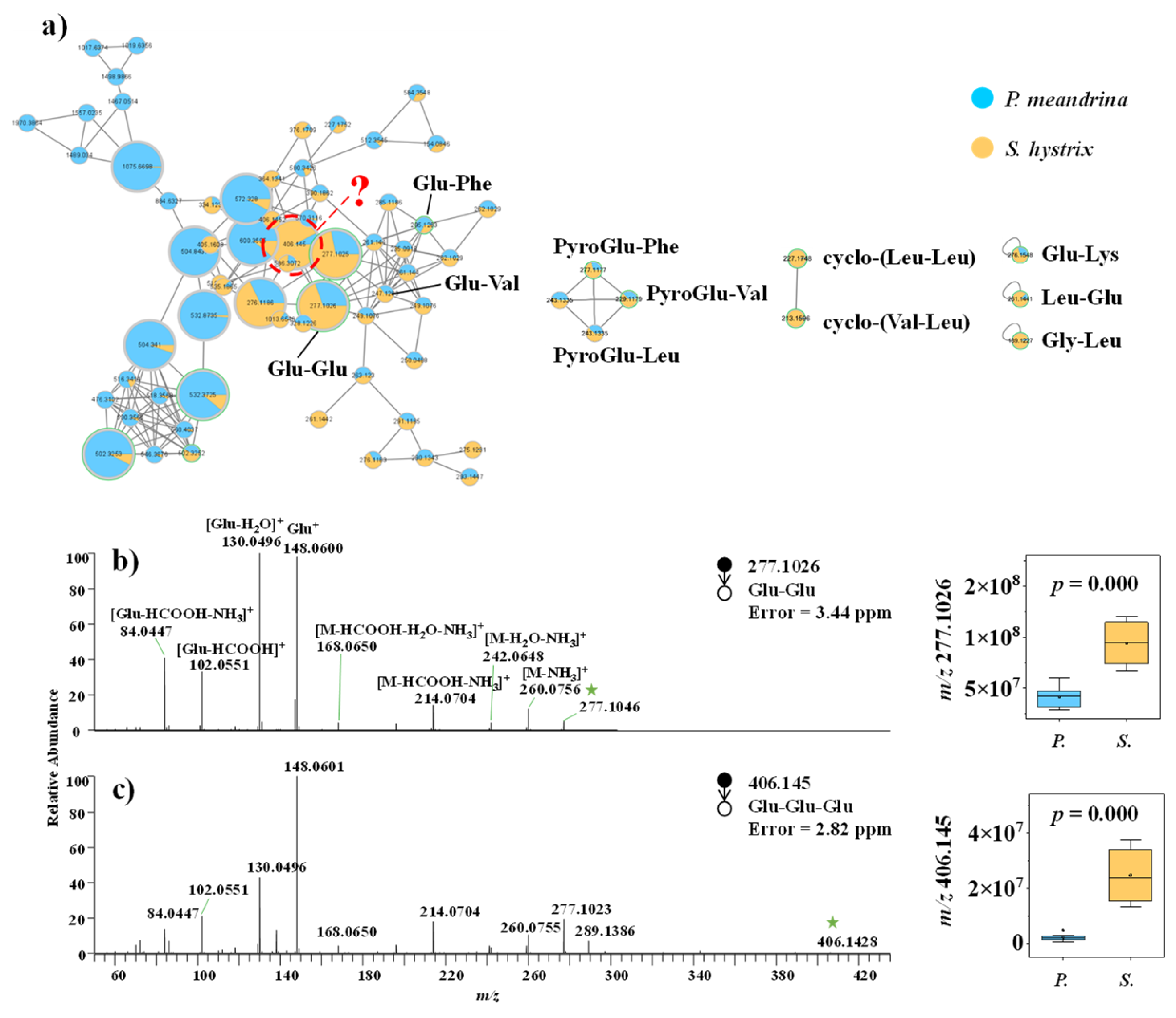 Metabolites 12 01079 g004 Metabolites 12 01079 g004