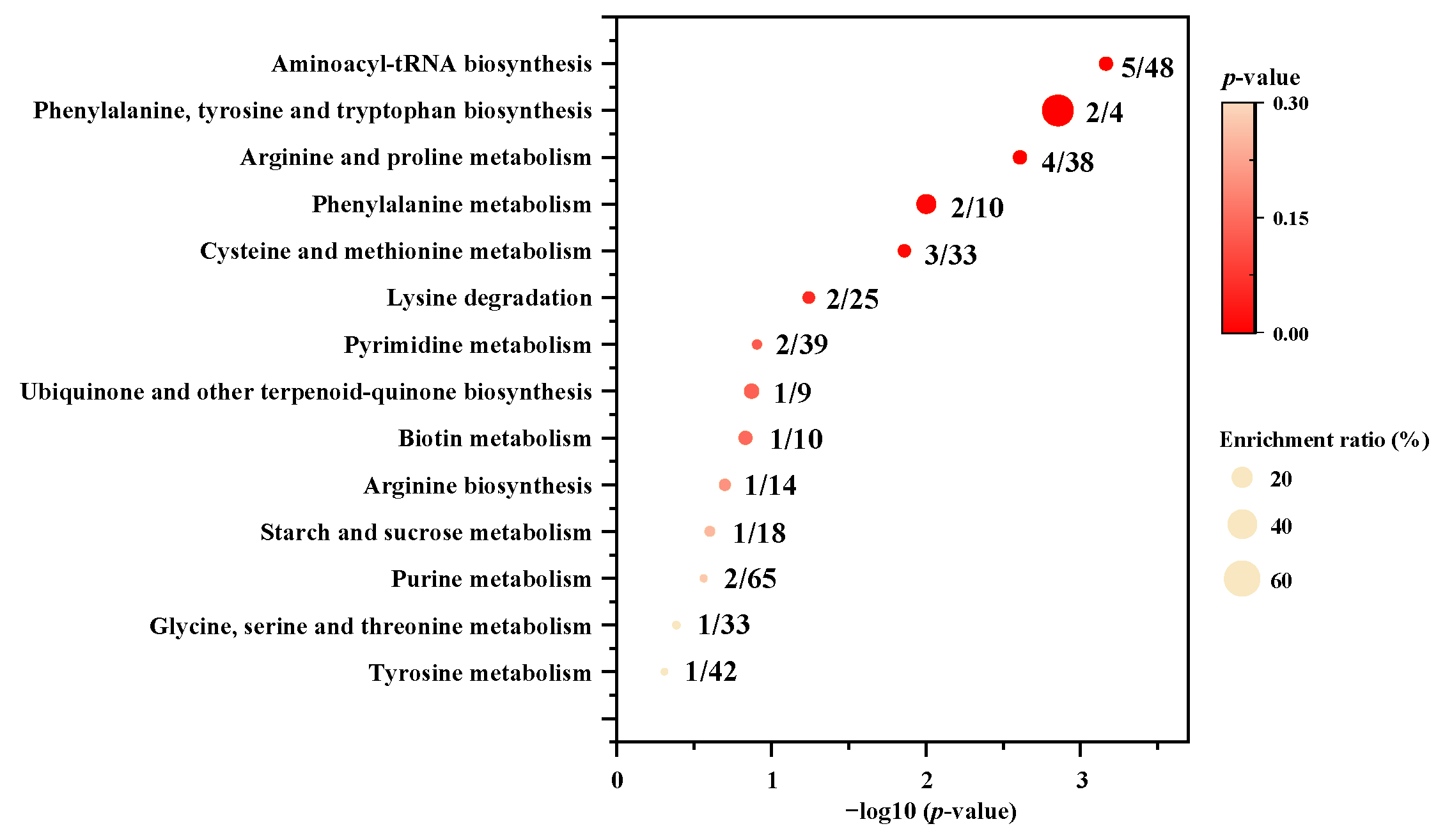 Metabolites 12 01079 g005 Metabolites 12 01079 g005