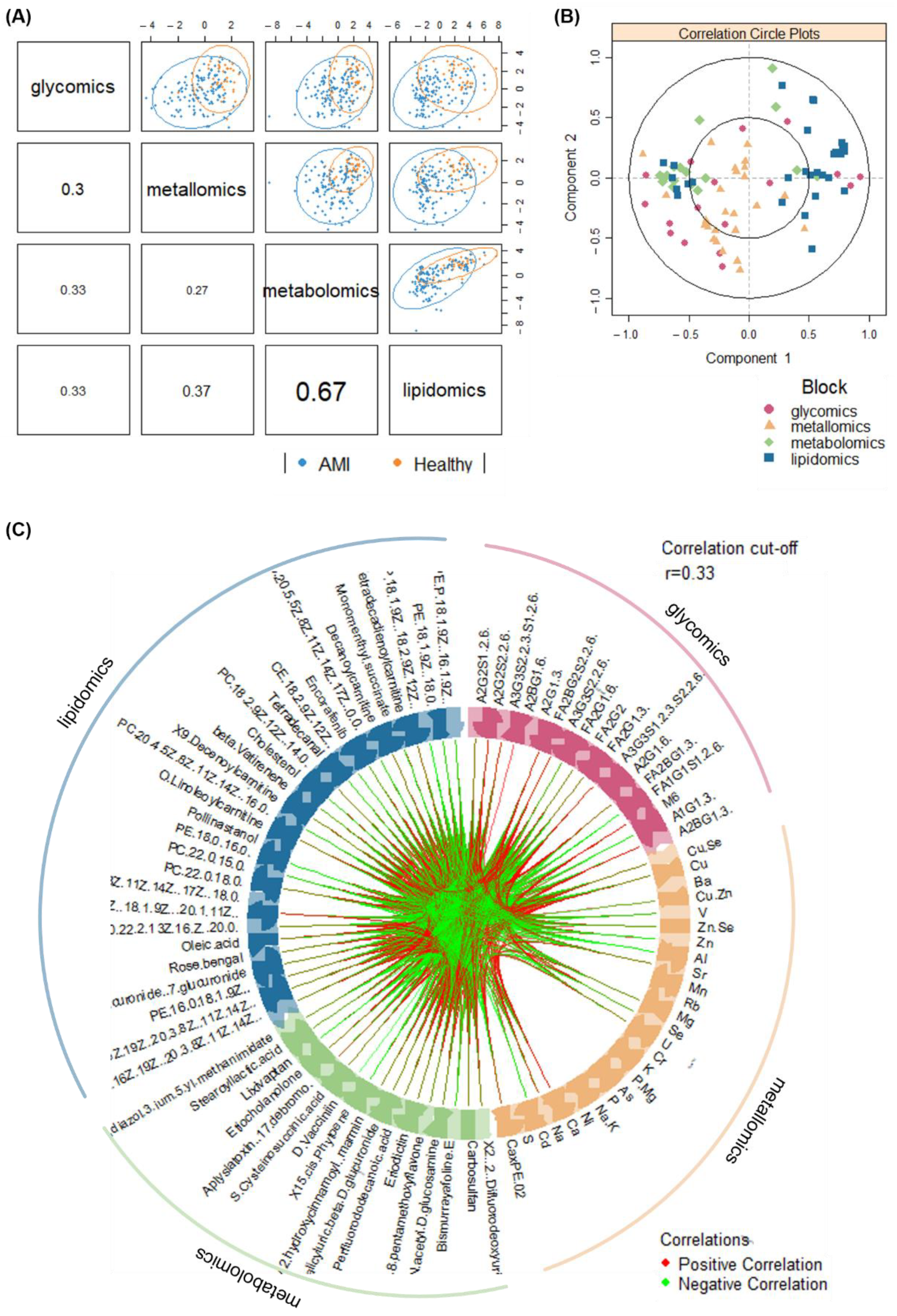 Metabolites 12 01080 g003