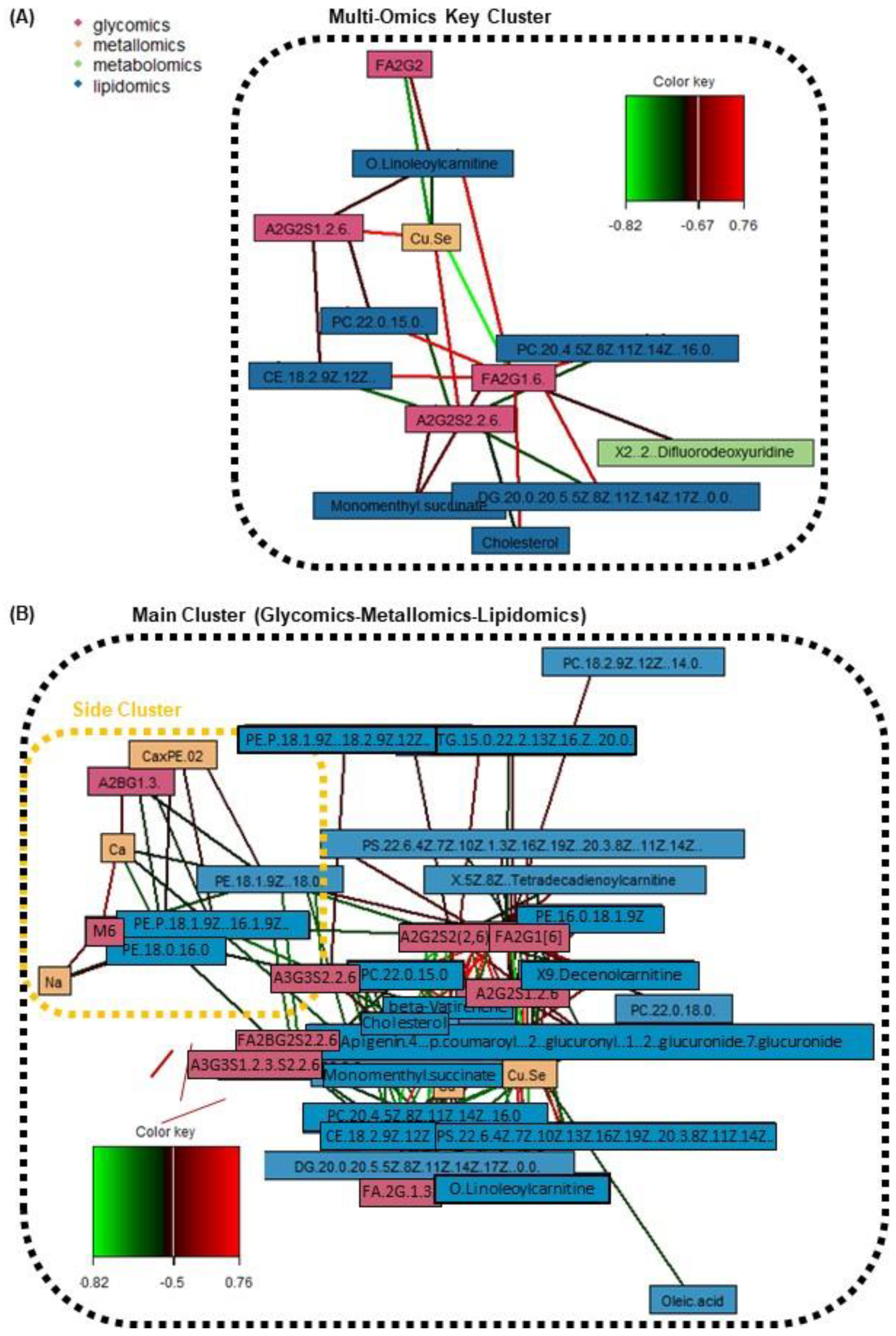 Metabolites 12 01080 g004