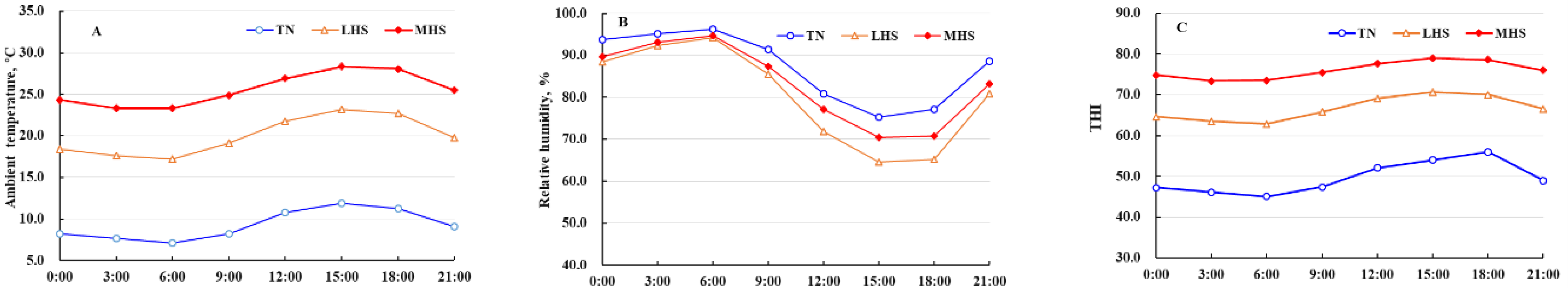 Metabolites 12 01082 g001