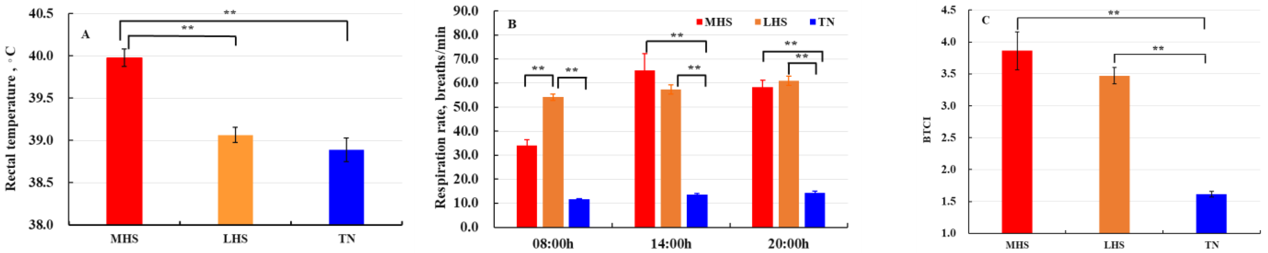 Metabolites 12 01082 g002