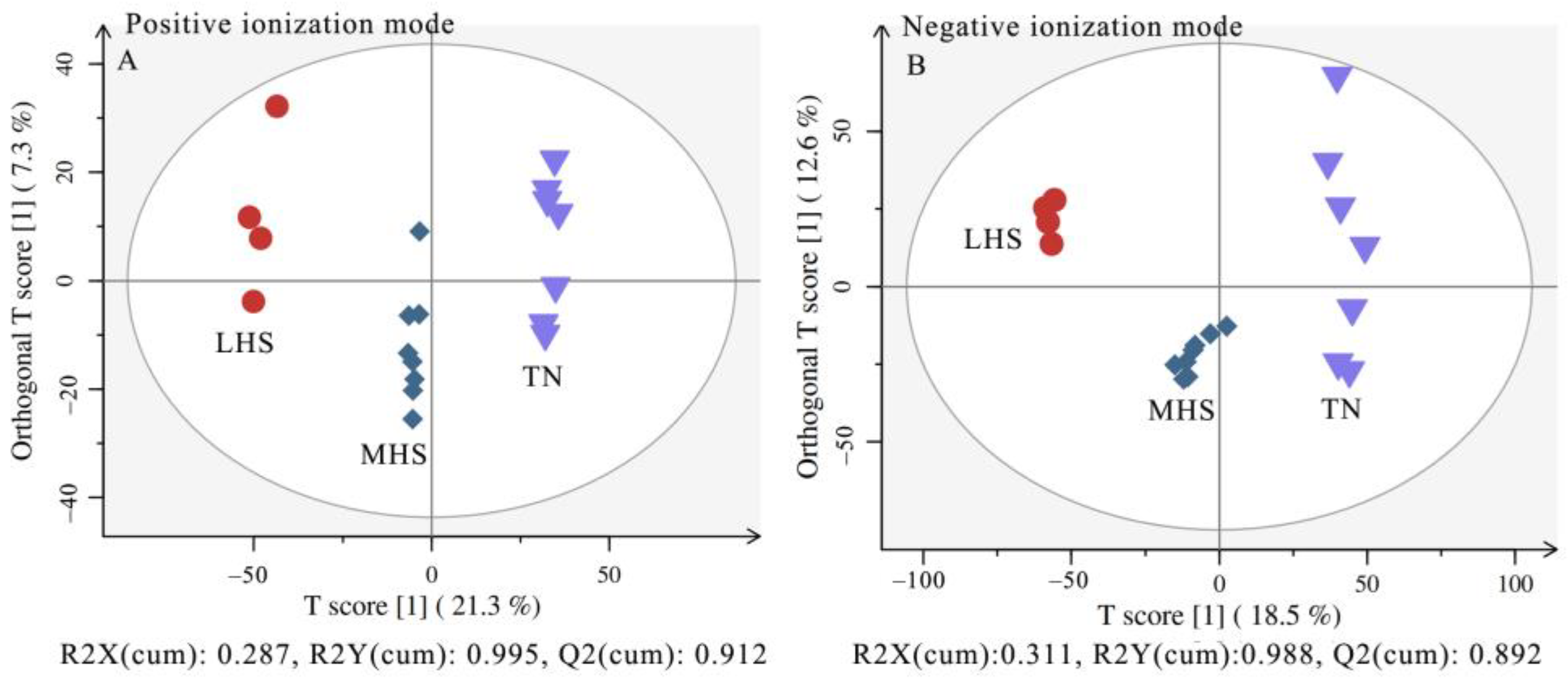 Metabolites 12 01082 g003