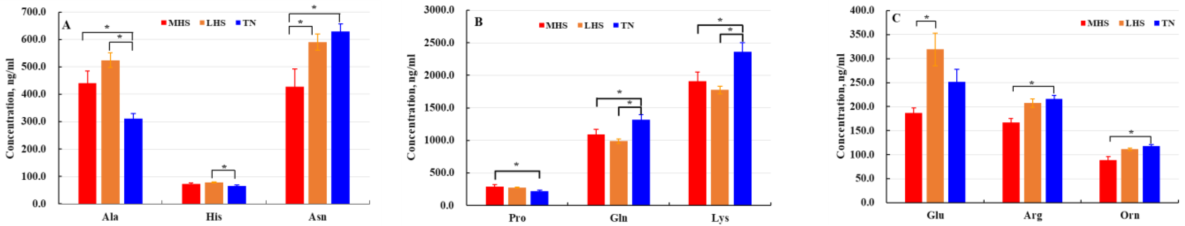 Metabolites 12 01082 g005
