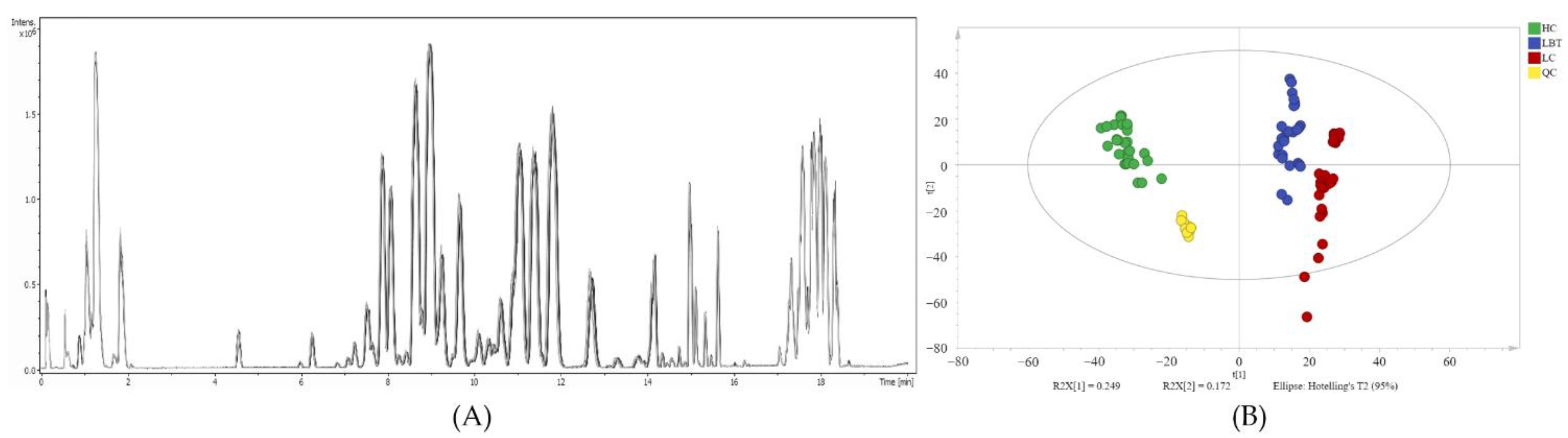 Metabolites 12 01087 g001 Metabolites 12 01087 g001