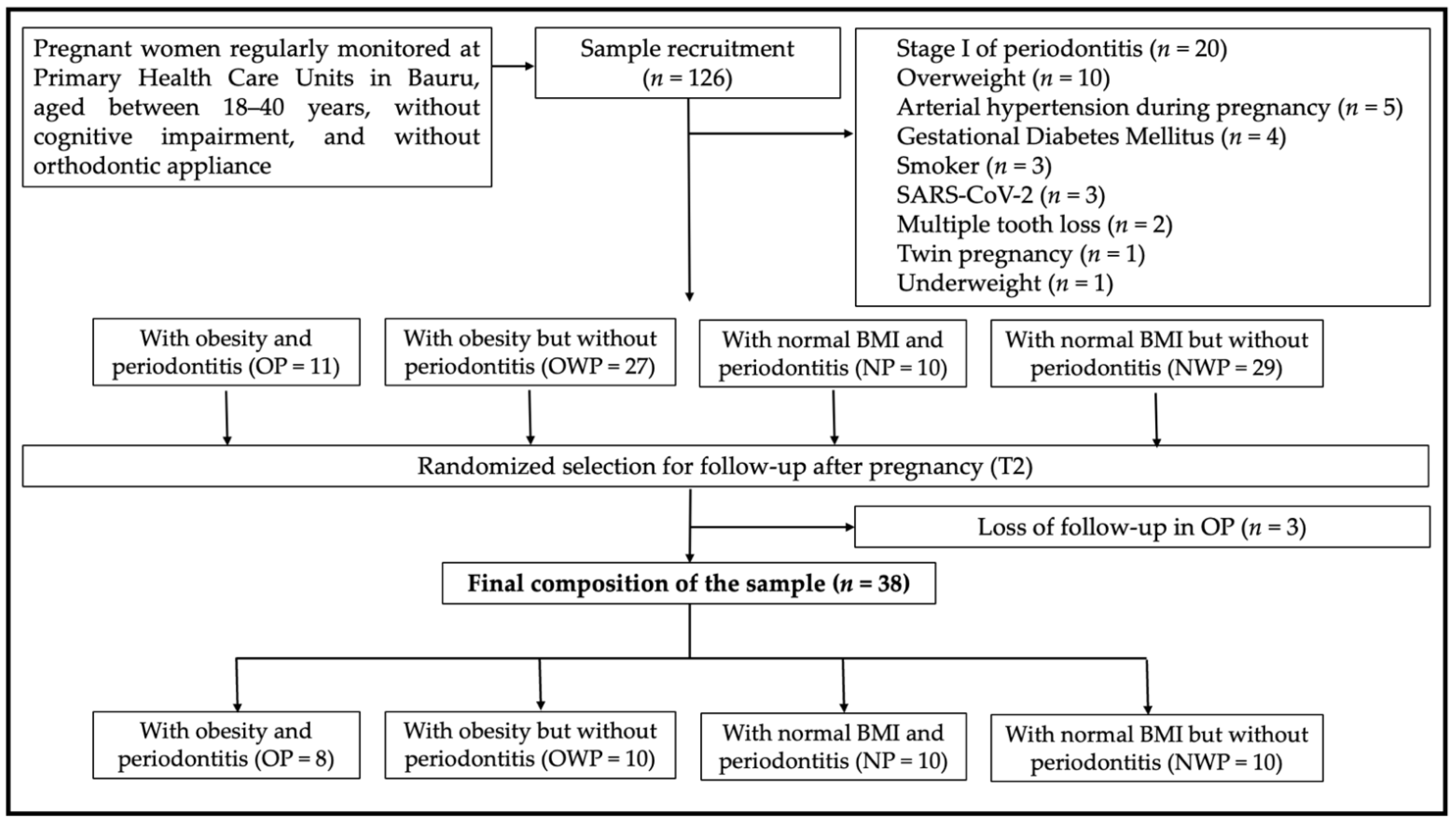 Metabolites 12 01091 g001