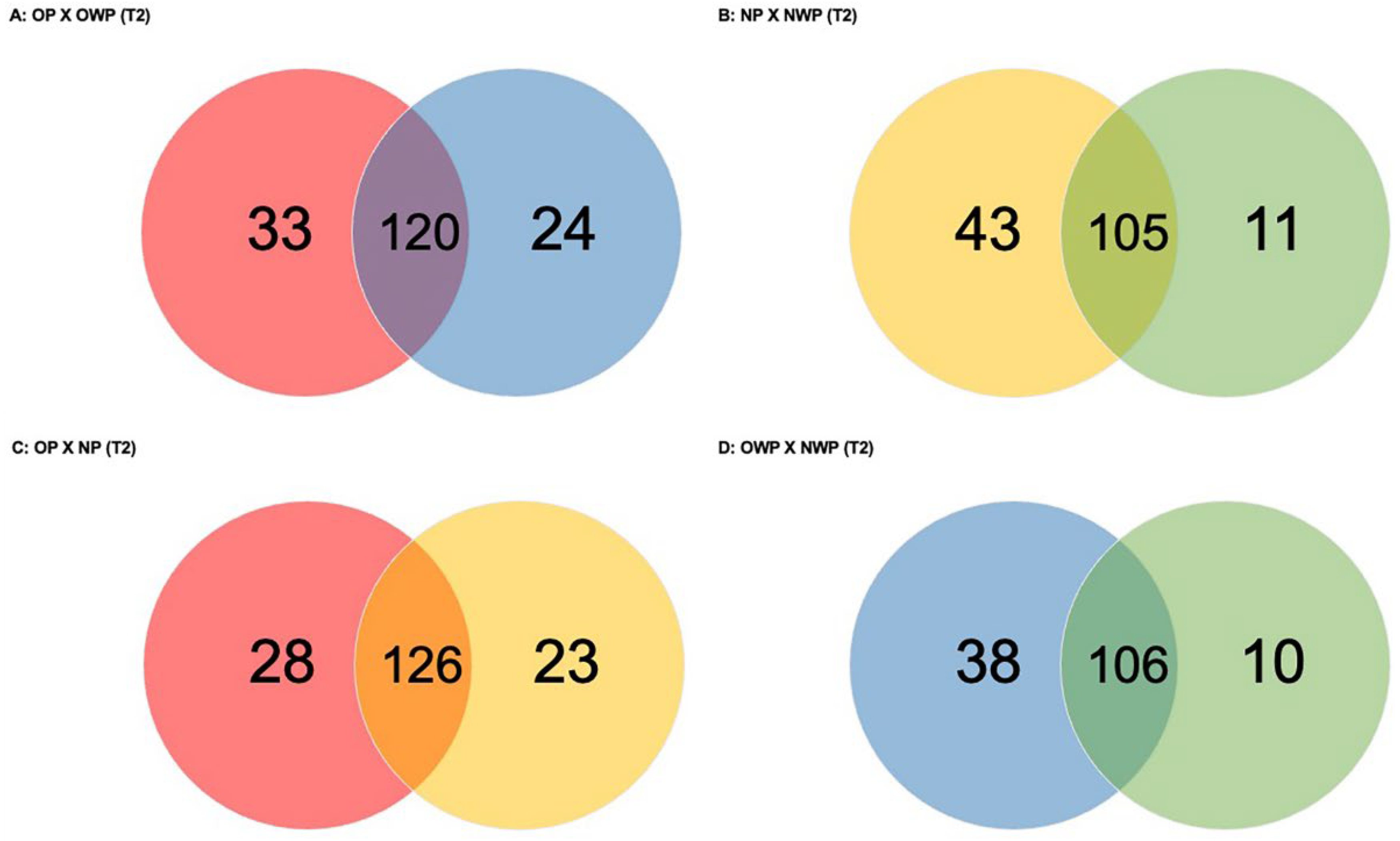 Metabolites 12 01091 g003