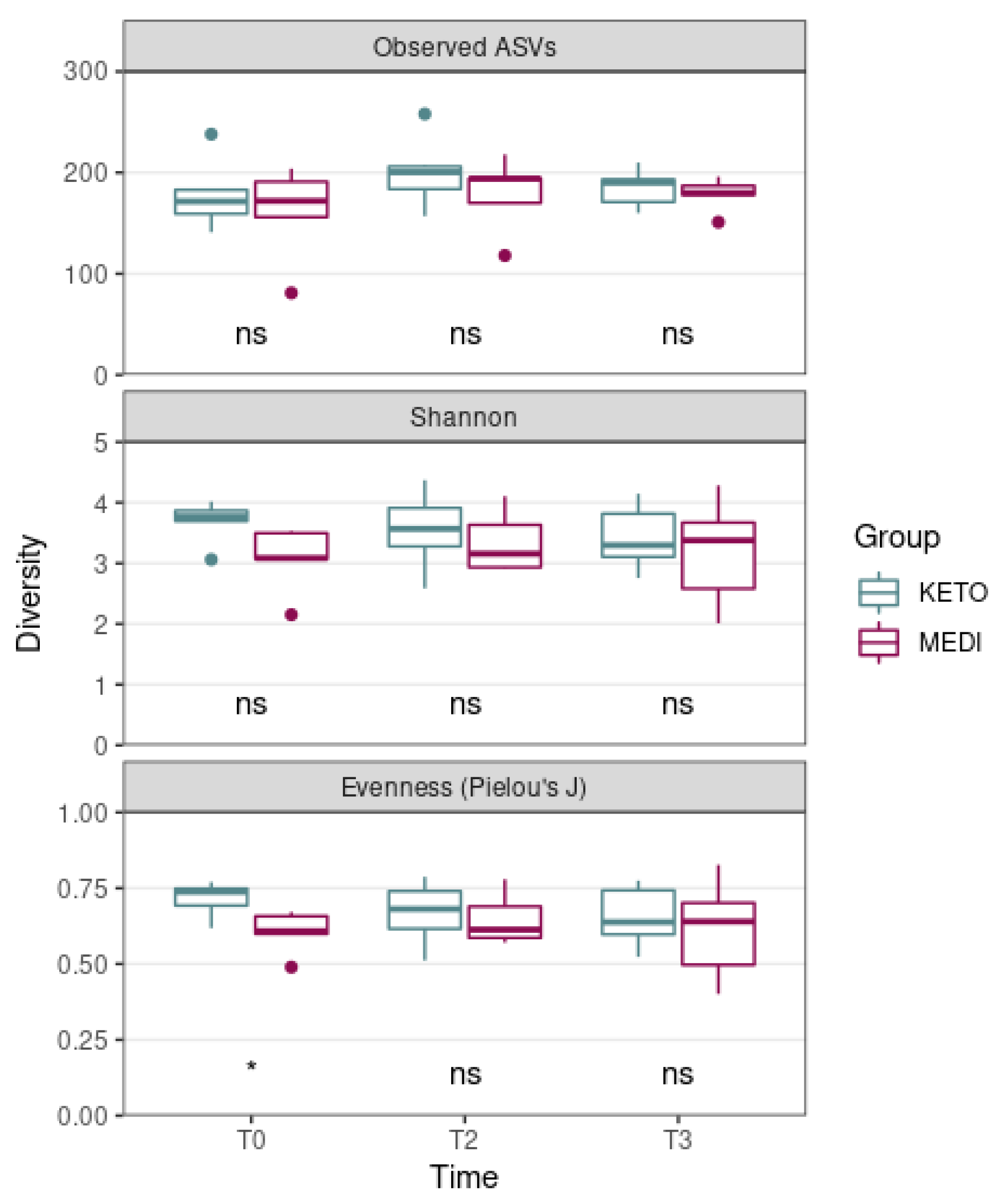 Metabolites 12 01092 g002