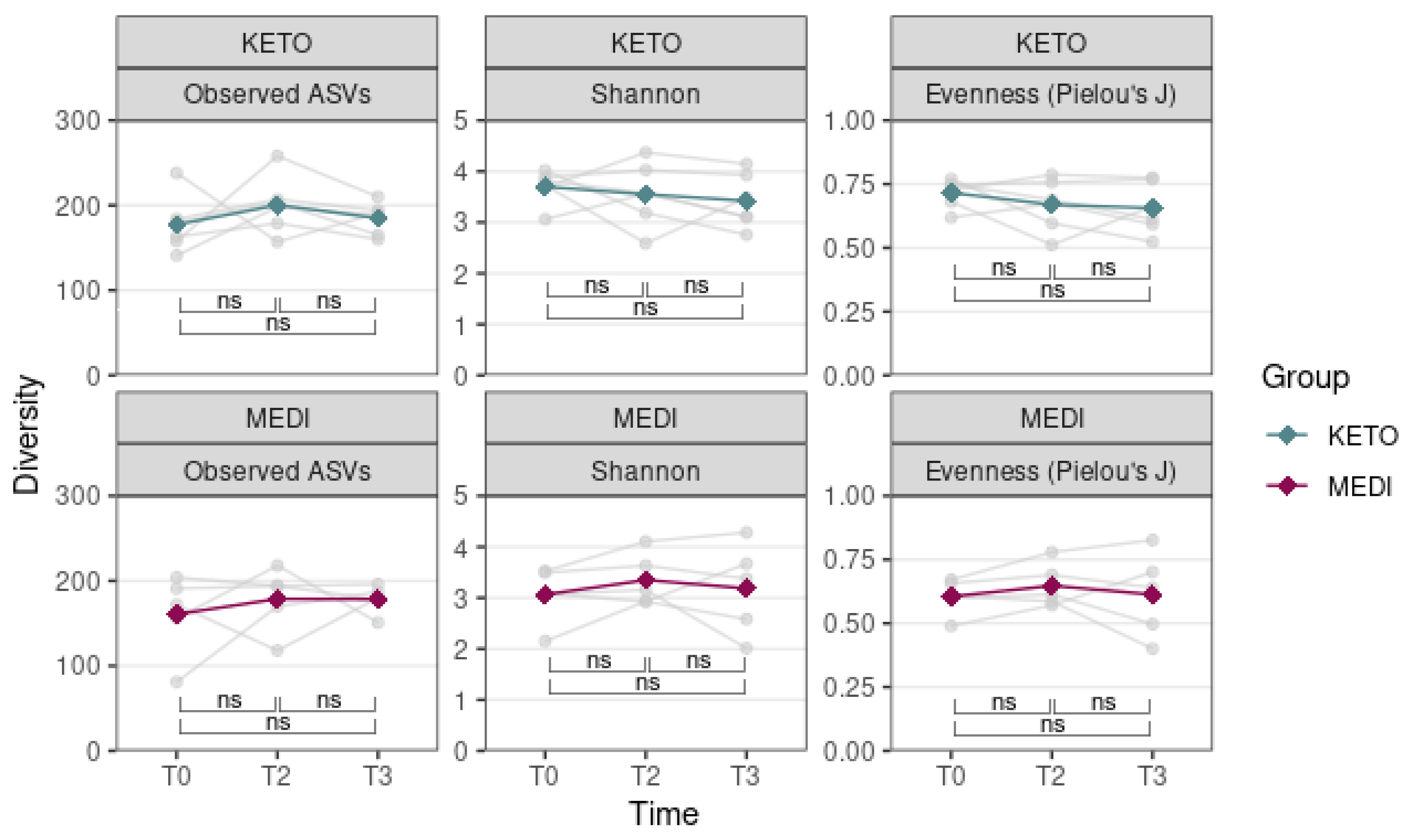 Metabolites 12 01092 g003