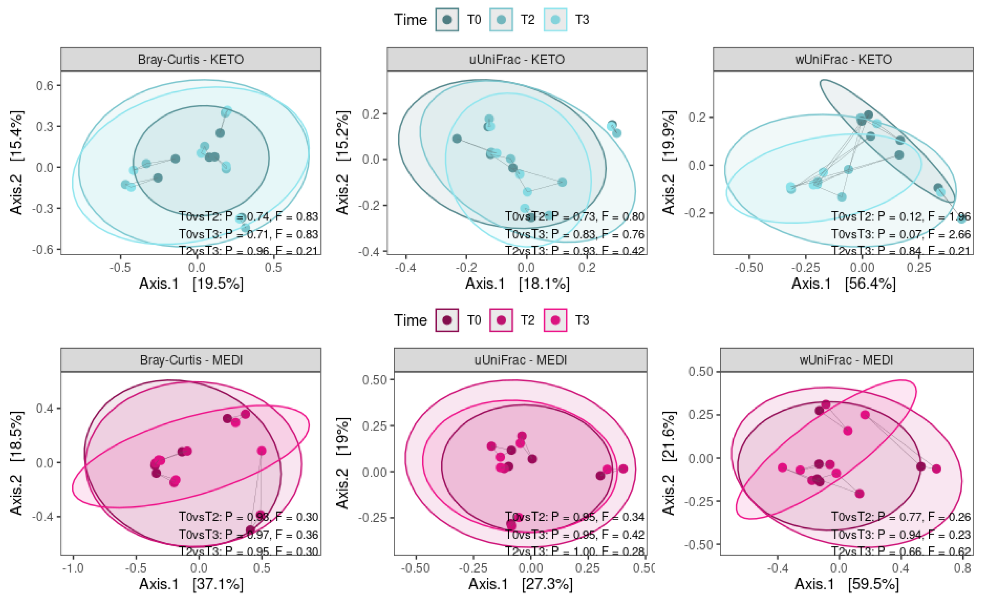 Metabolites 12 01092 g006