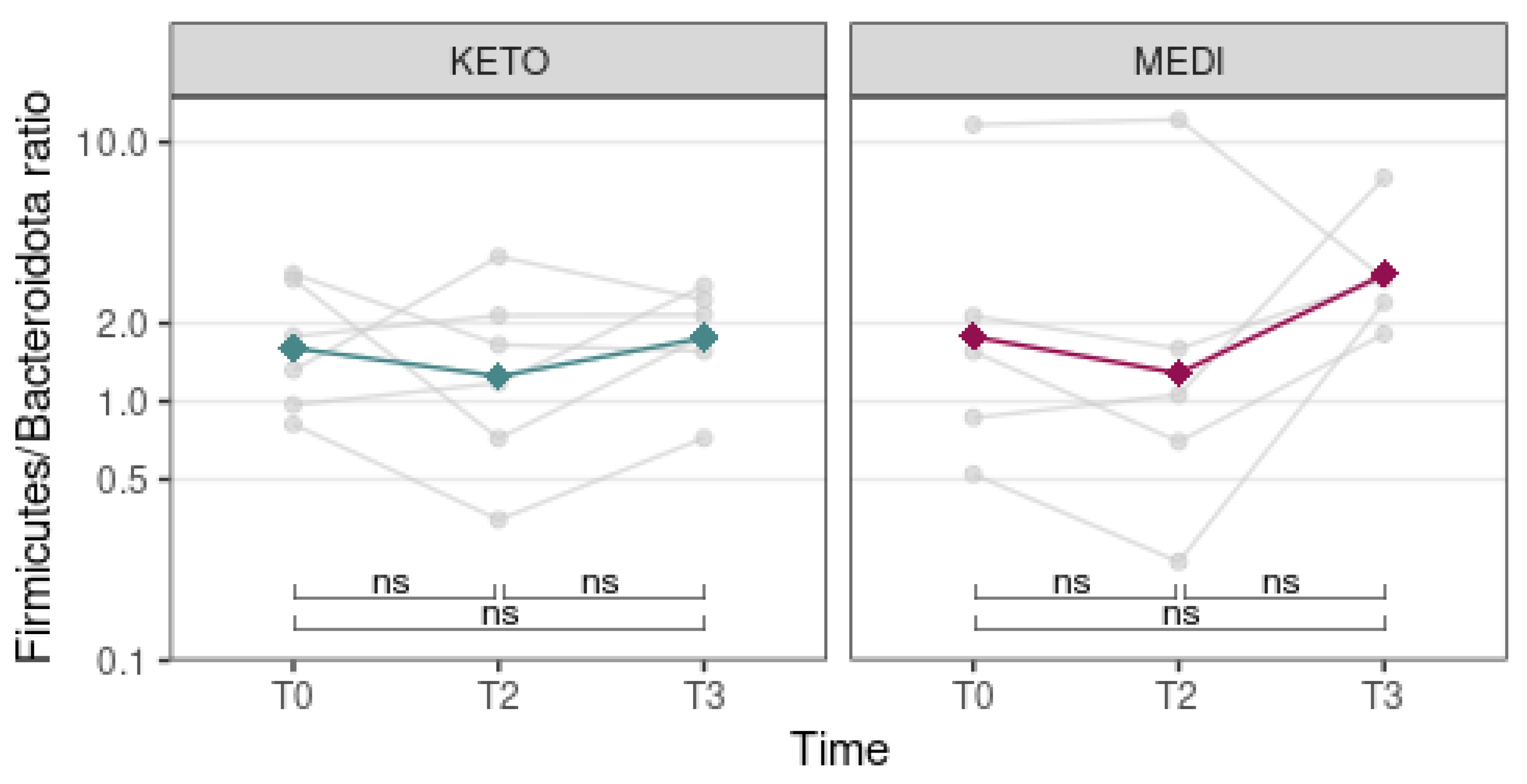 Metabolites 12 01092 g007