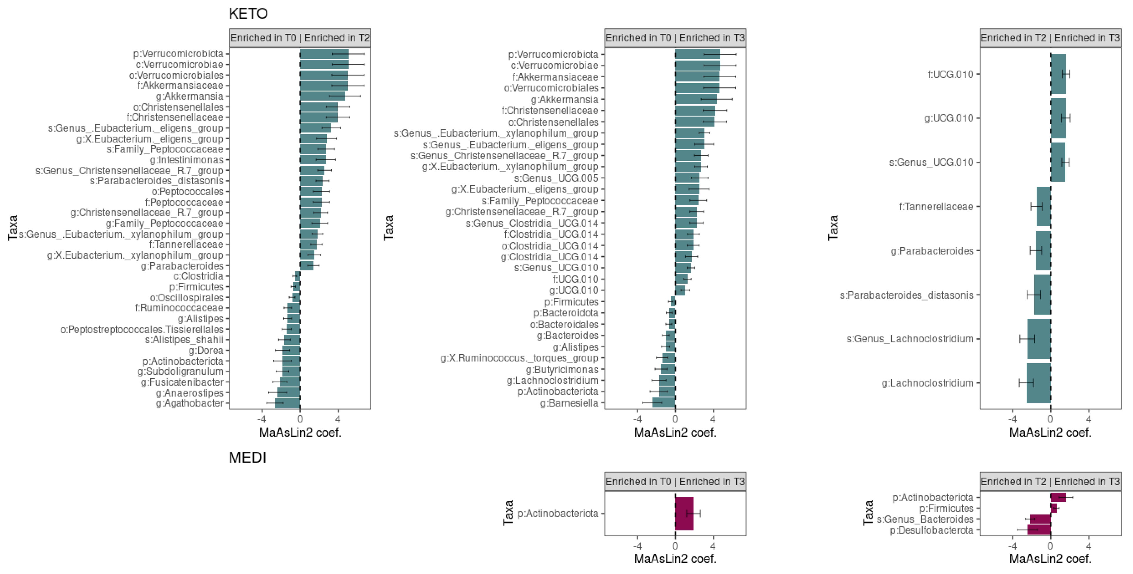 Metabolites 12 01092 g008