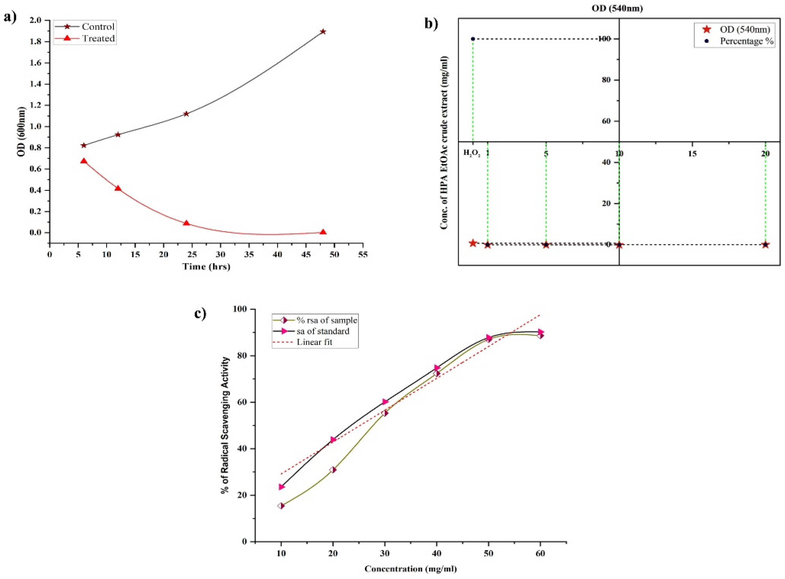 Metabolites 12 01094 g004
